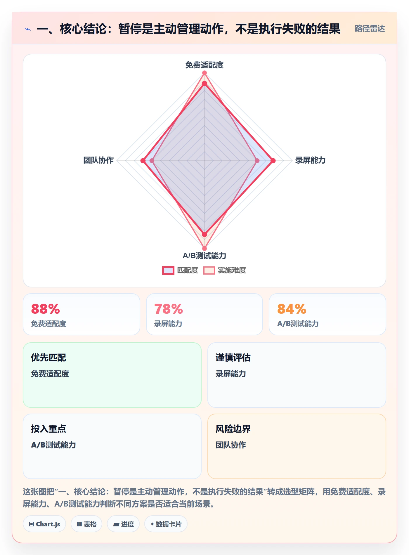 暂停管理指南：企业管理者如何做好任务执行，数据分析全流程