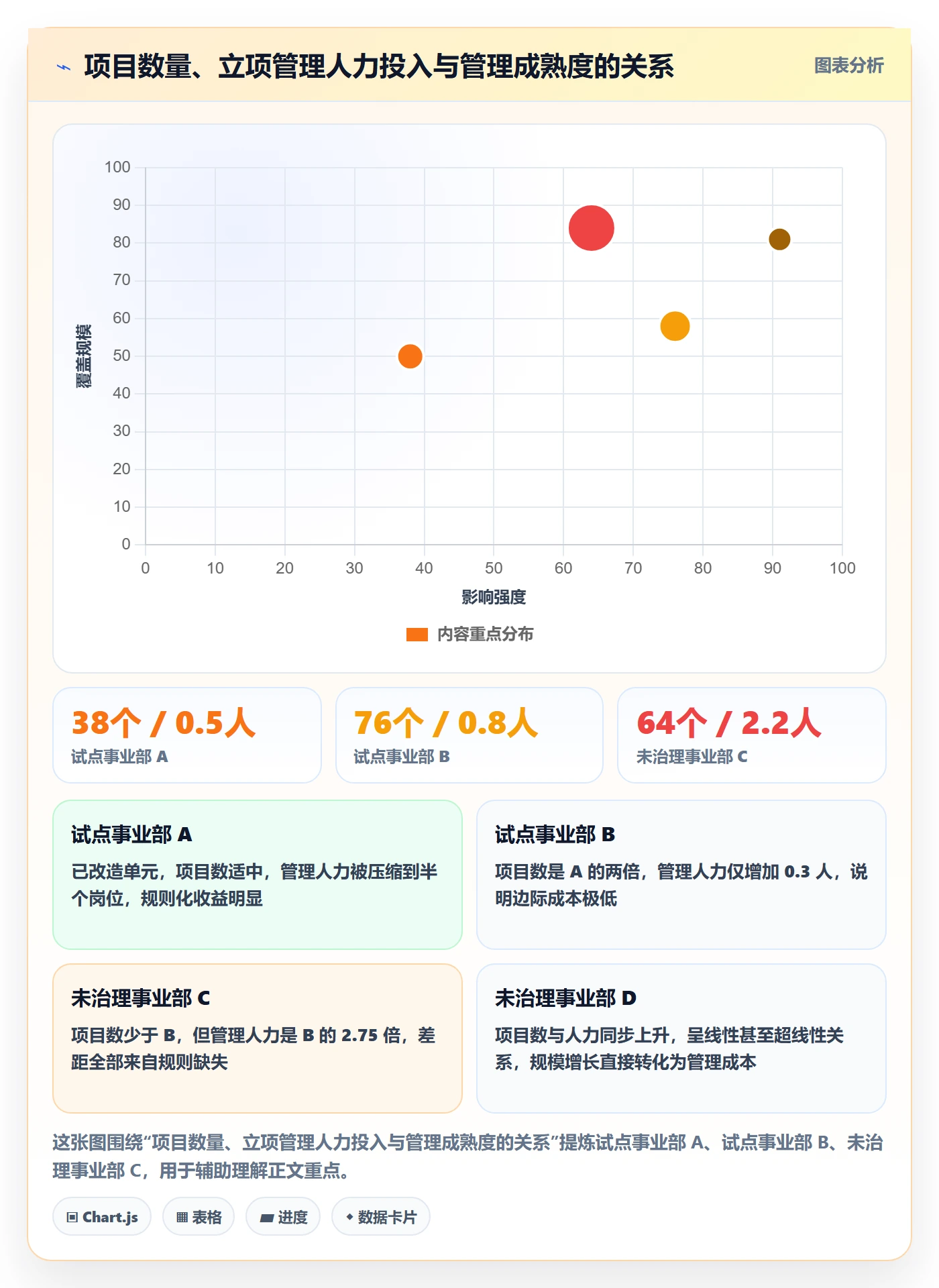项目名称落地方案:企业管理者开展项目立项的效率提升案例解析