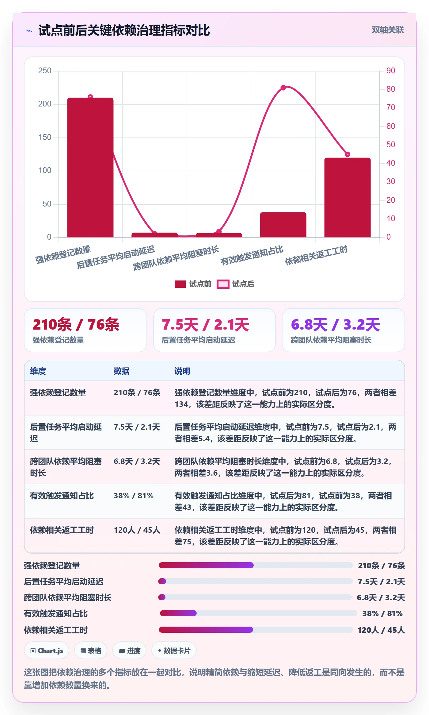 后置任务最佳实践:项目成员任务依赖落地方案,常见问题
