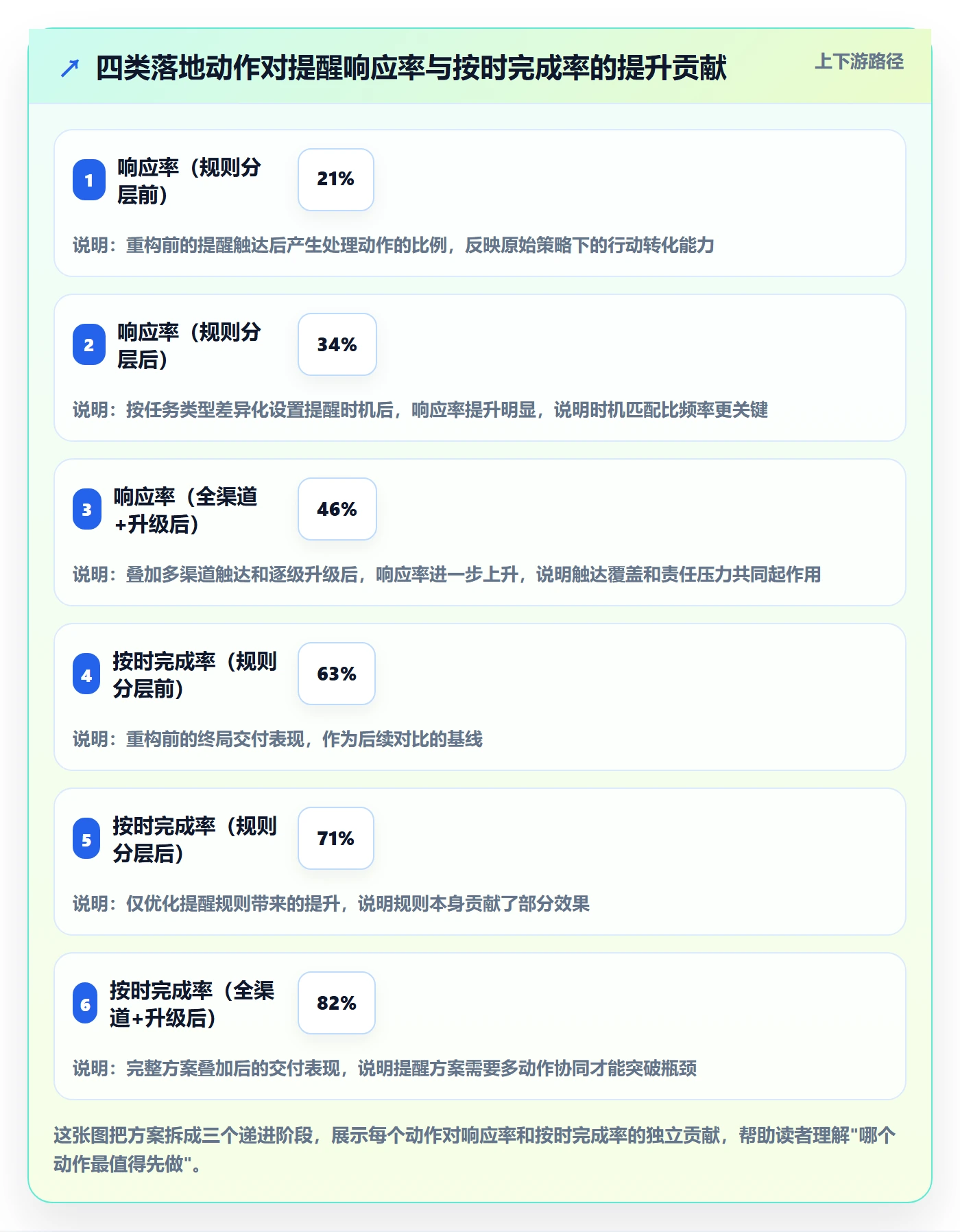 到期提醒落地方案:管理层开展任务提醒的数据分析案例解析
