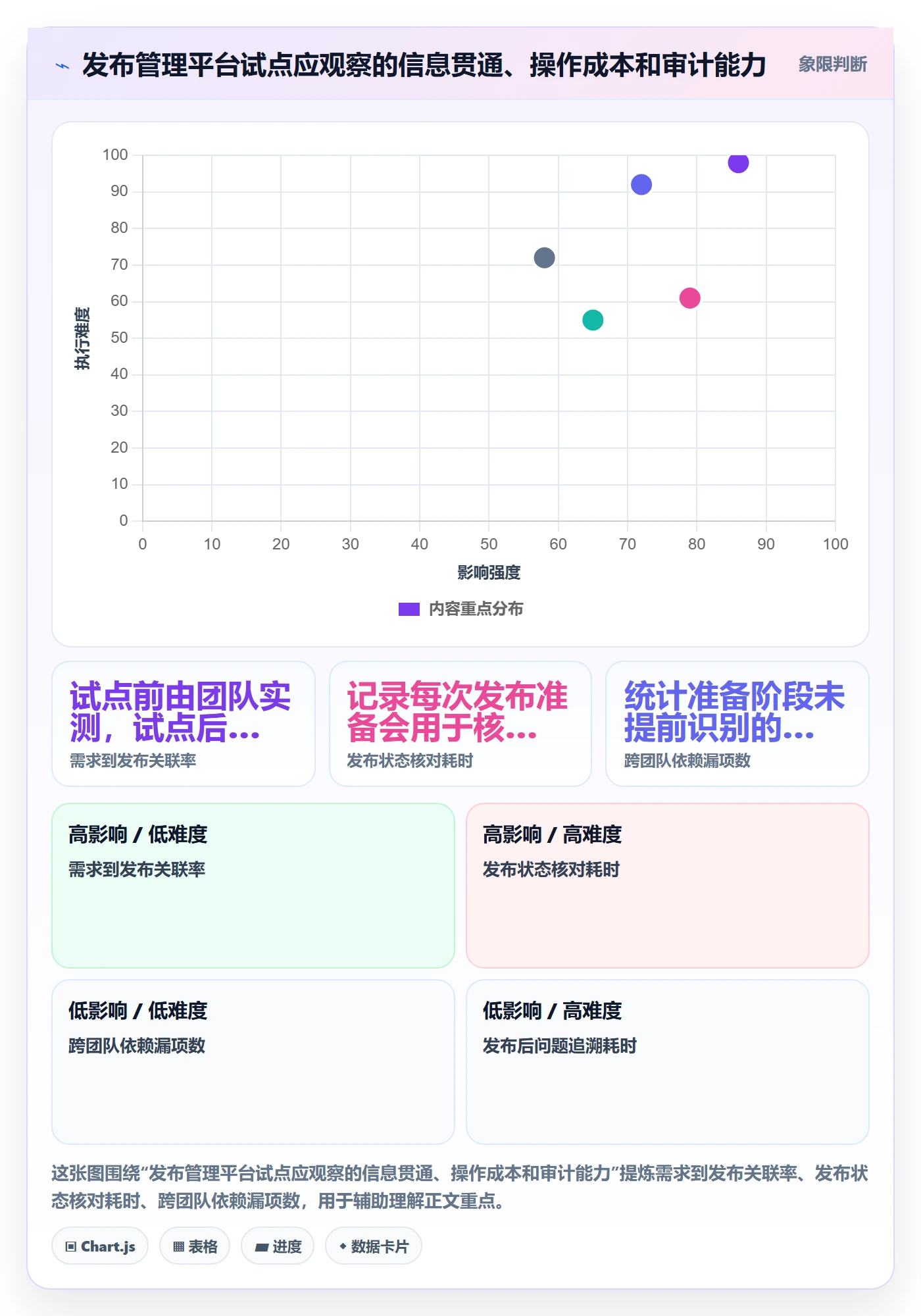 发布管理发布全流程:项目负责人最佳实践与一文讲清