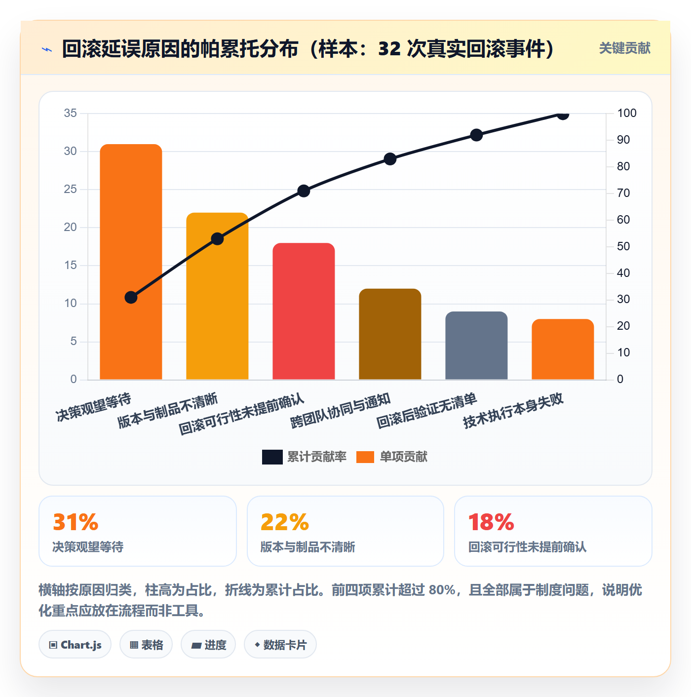 回滚怎么做?项目经理制度设计:发布管理从0到1