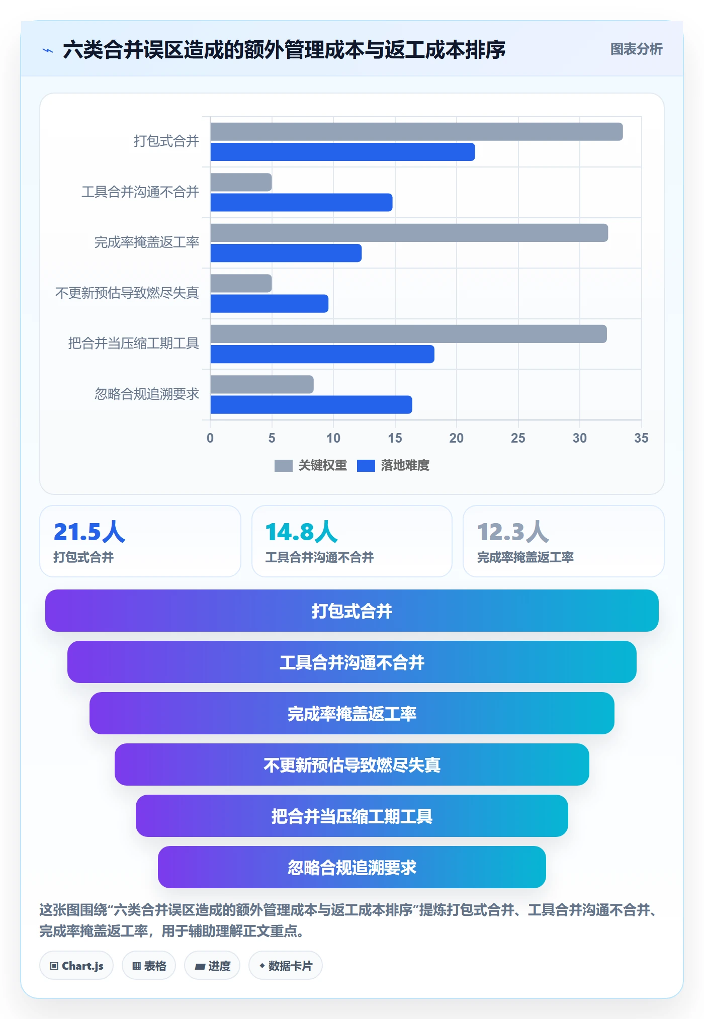 任务合并管理指南：实施团队如何做好任务管理，数据分析全流程