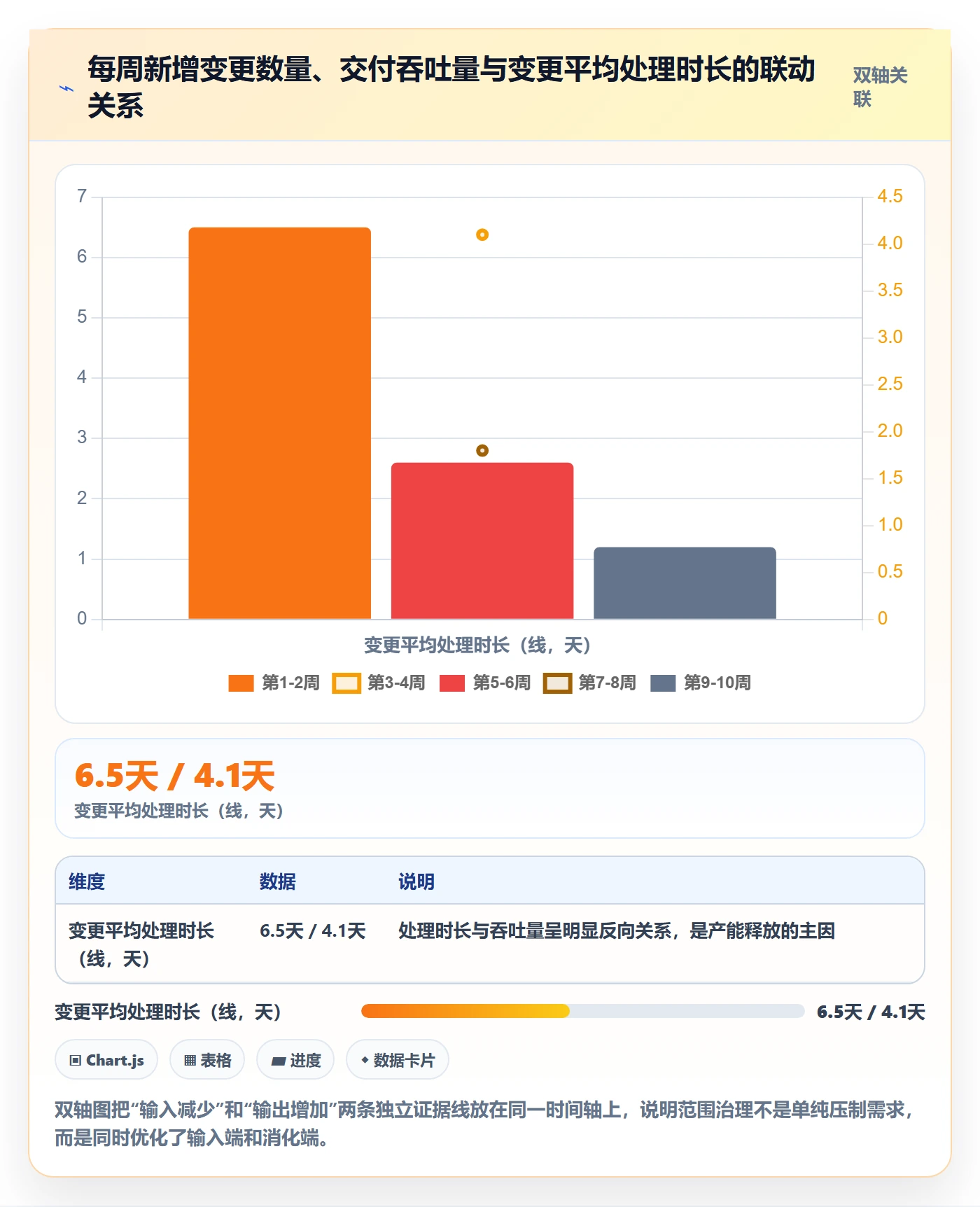 范围边界管理指南:企业管理者如何做好项目范围,数据分析全流程