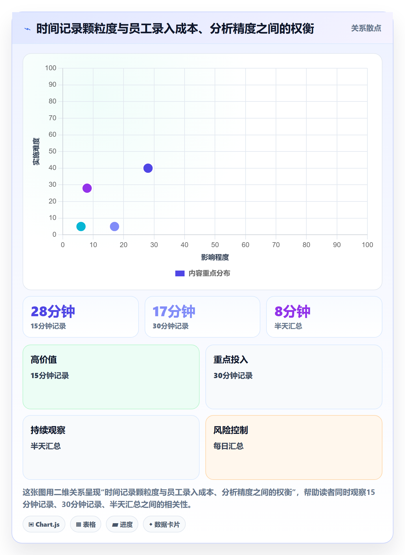 工时表Timesheet教程:跨部门团队落地方案,避坑指南