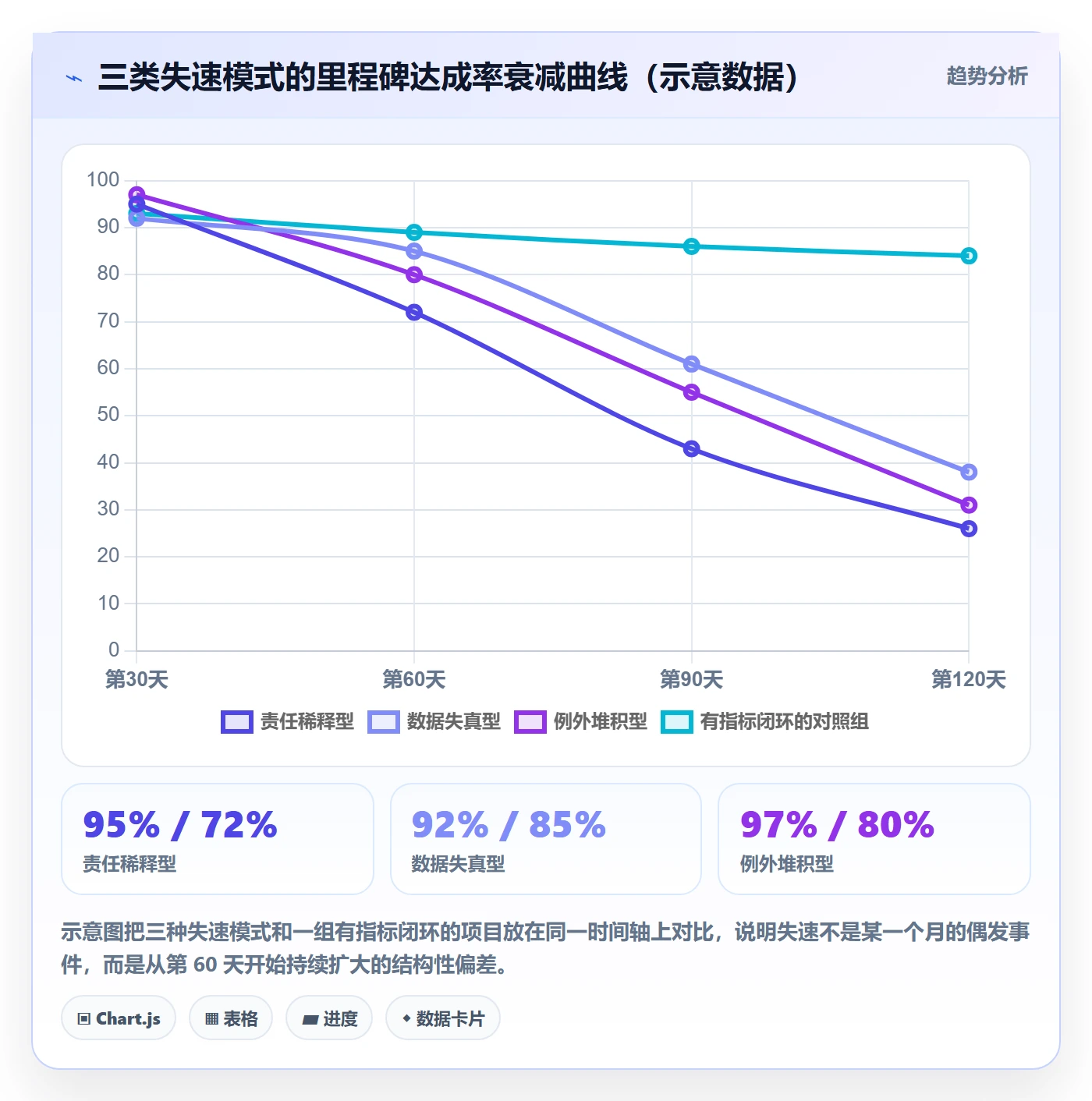 实施计划流程与规范：管理层项目规划落地方案关键指标