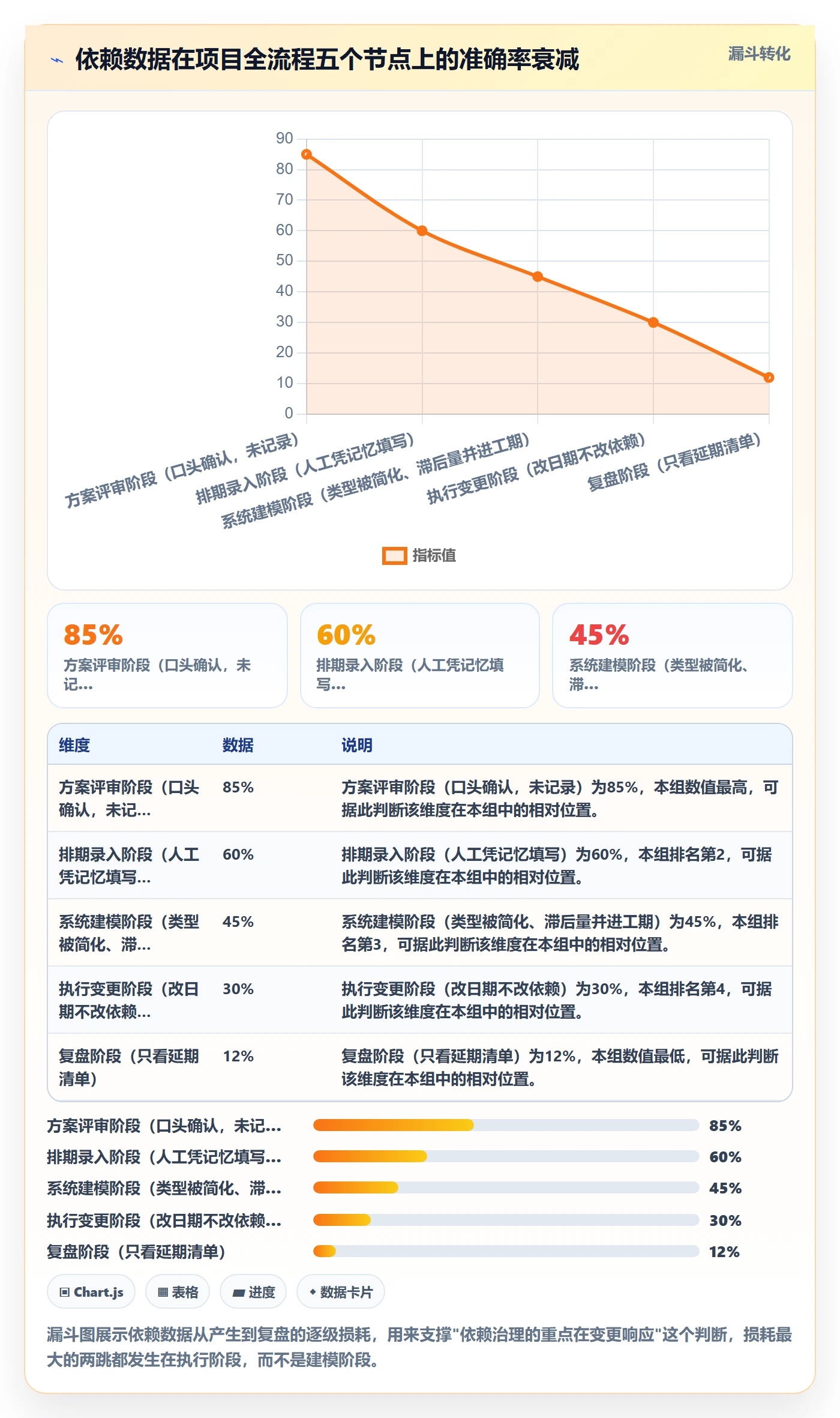 任务依赖前置任务全流程:PMO数据分析与一文讲清