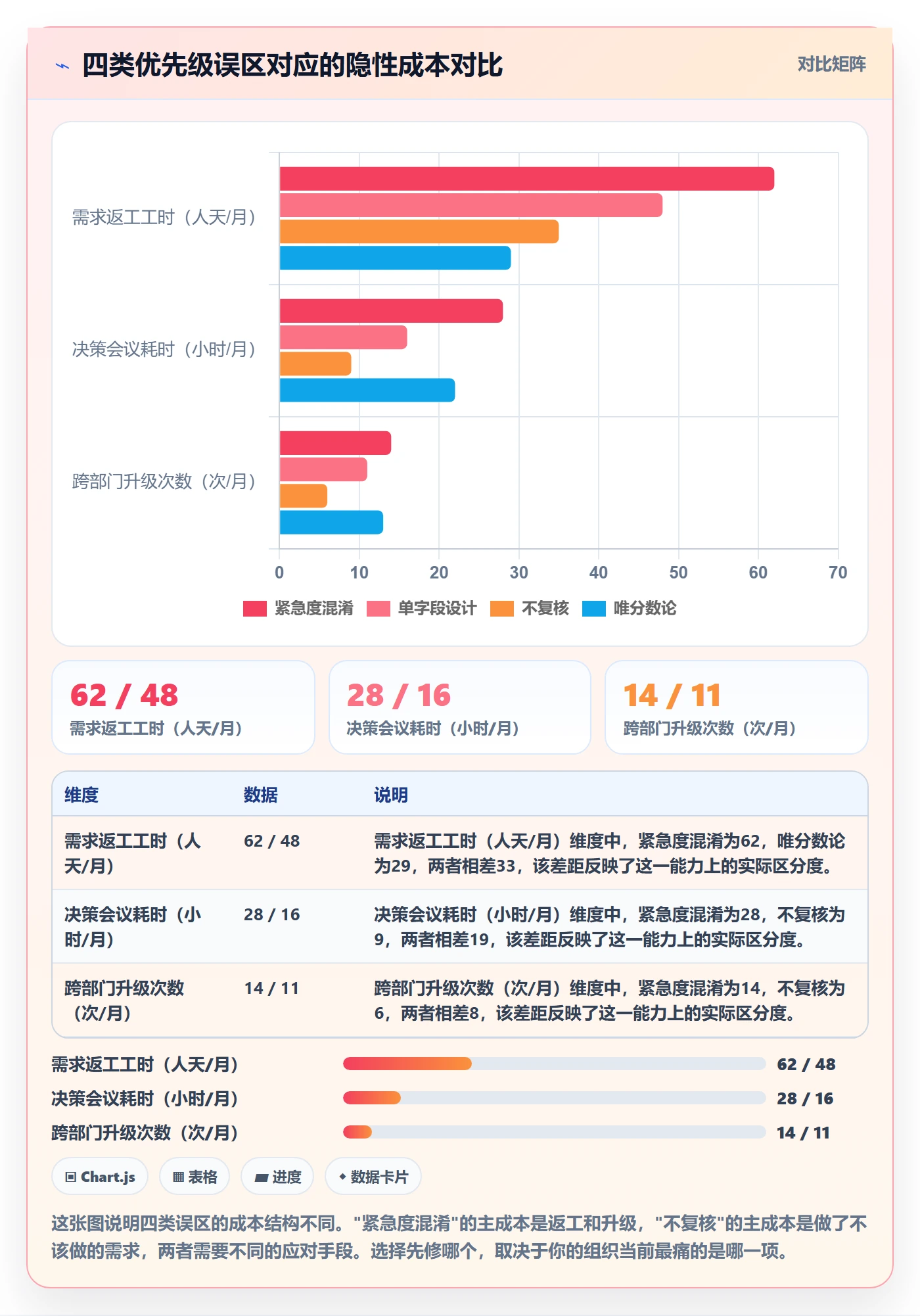 优先级管理指南:PMO如何做好任务属性,落地方案全流程