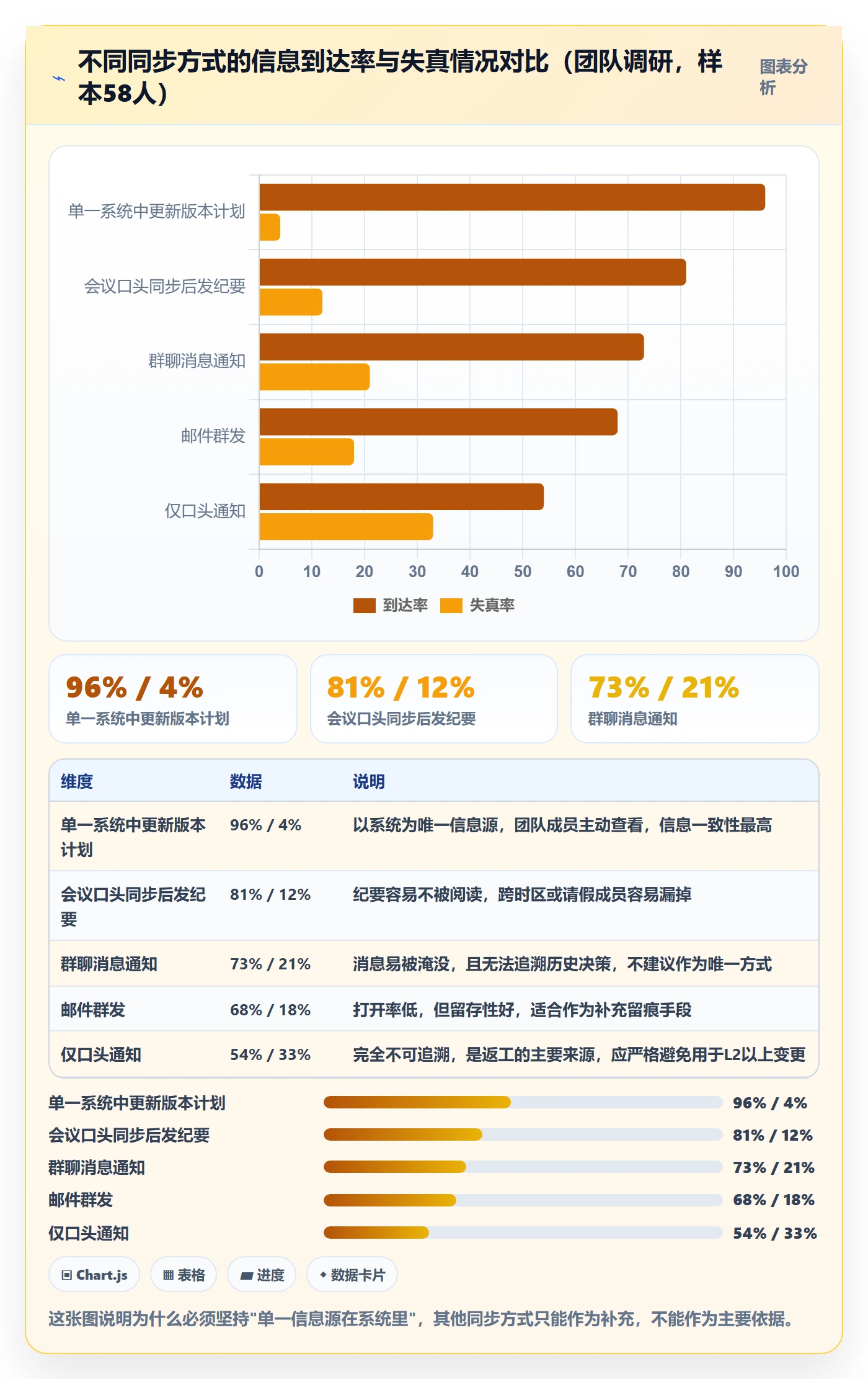 计划调整管理指南：产品经理如何做好项目规划，风险控制全流程
