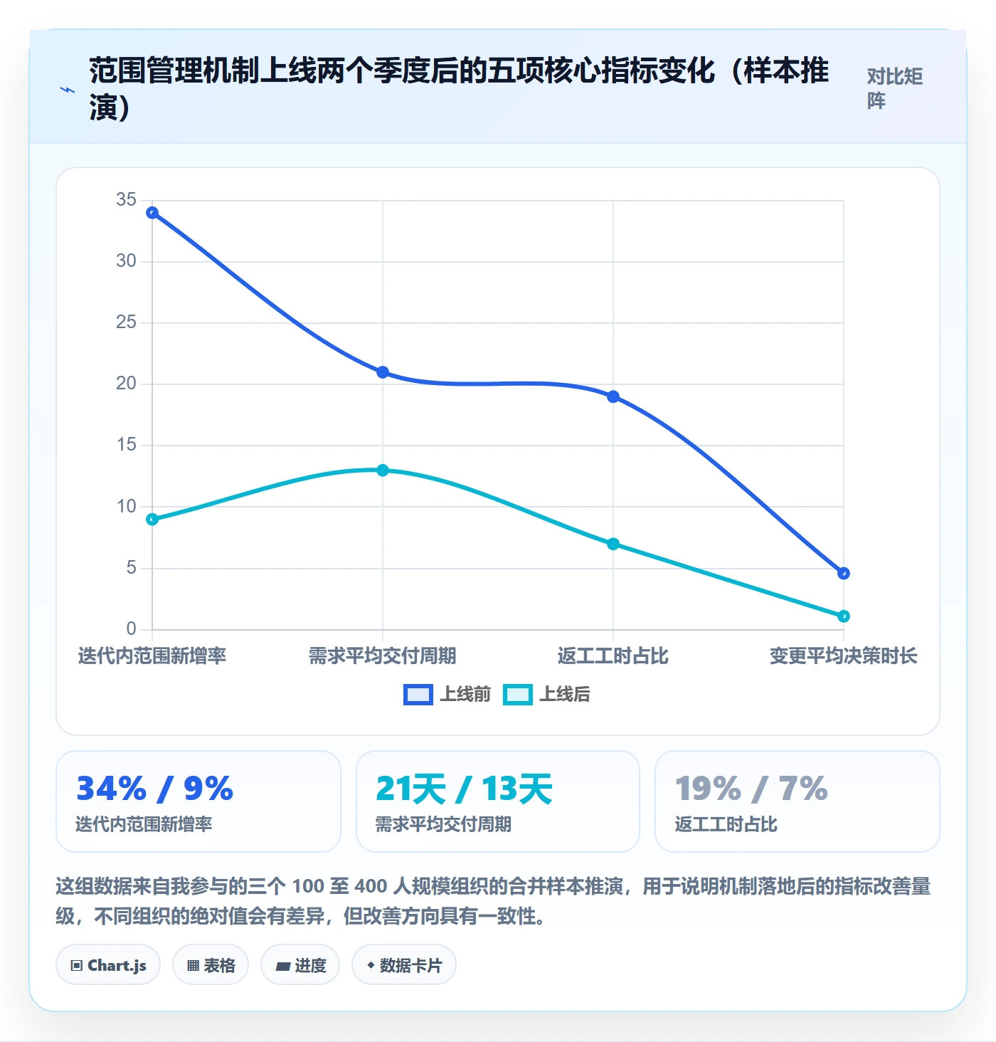 范围管理指南:企业管理者如何做好项目范围,流程优化全流程