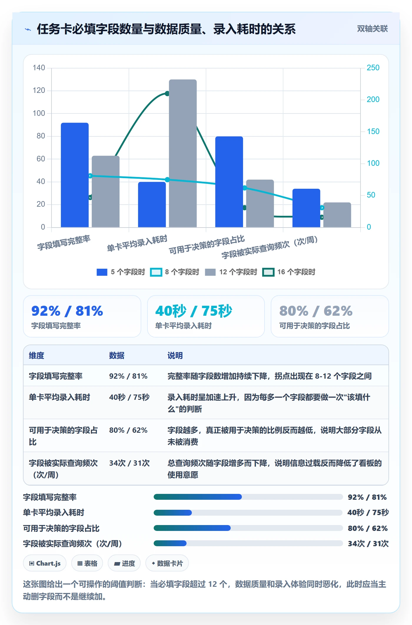 完成实操方法：产品经理提升任务执行效率的入门指南方法与模板