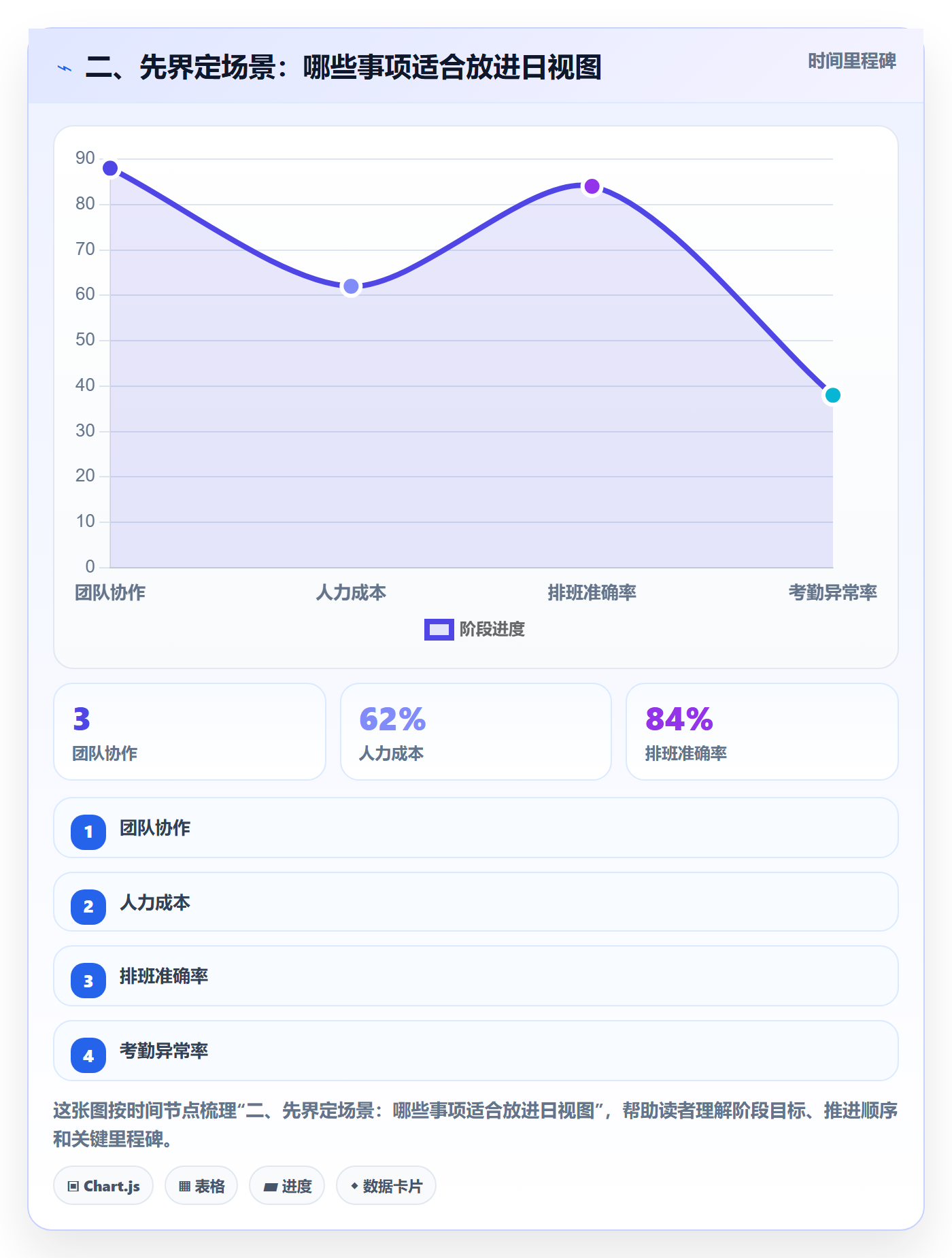 二、先界定场景:哪些事项适合放进日视图