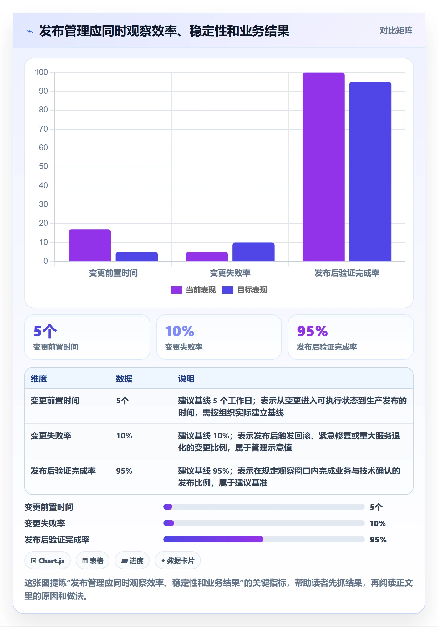 发布流程与规范：企业管理者发布管理实操方法关键指标