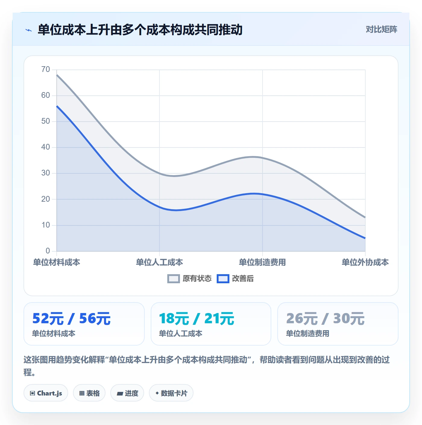 成本管理如何做好实际成本?企业管理者制度设计与操作步骤