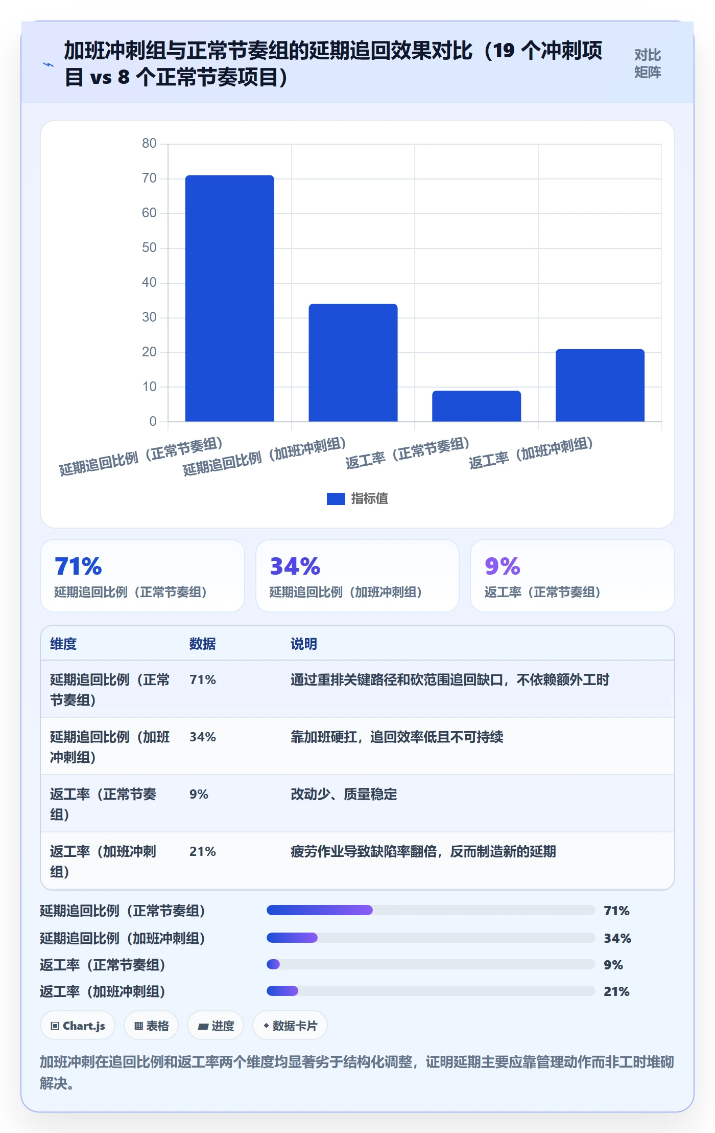 延期天数最佳实践：项目经理延期管理风险控制，常见问题