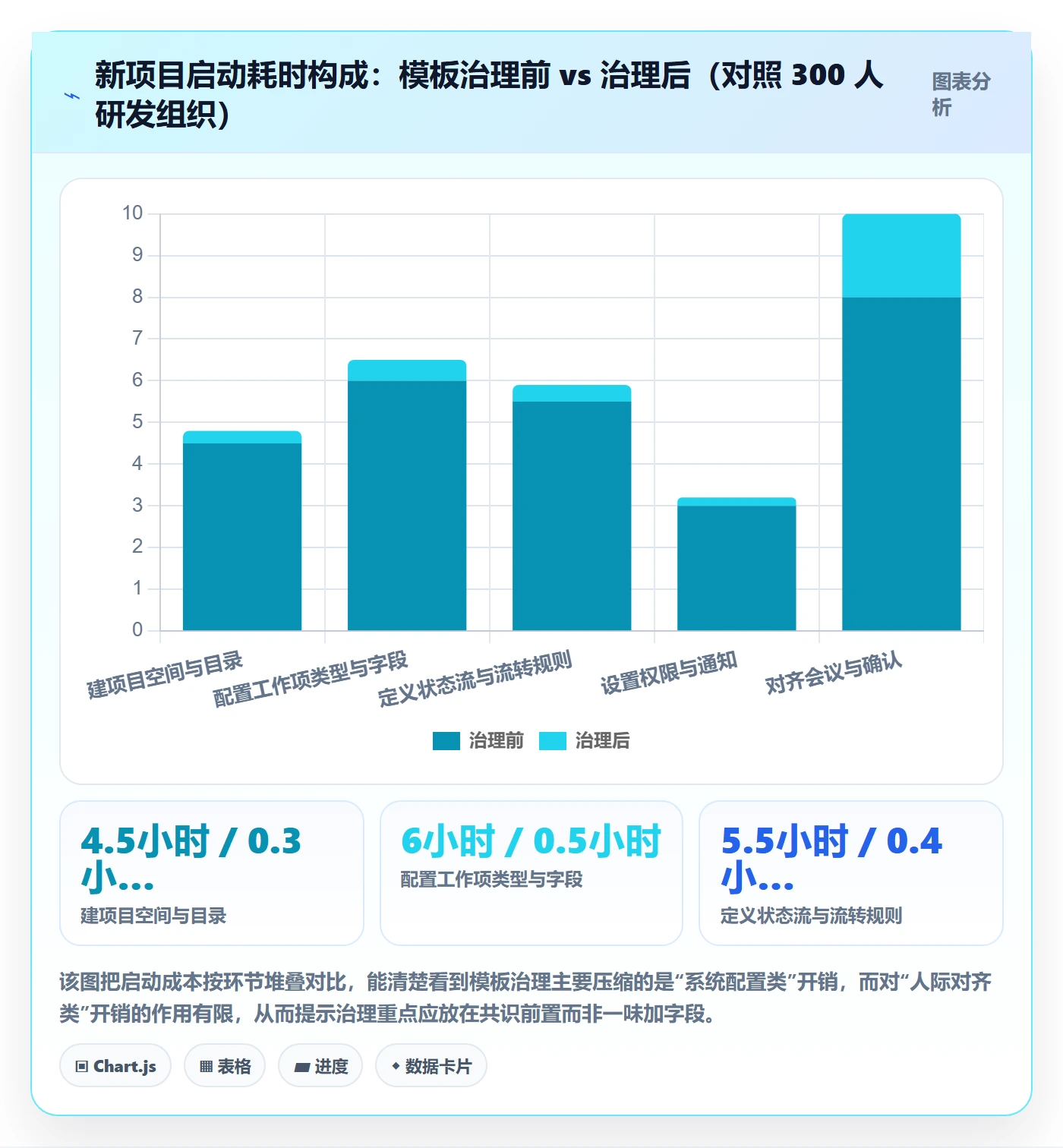 项目模板最佳实践:研发团队项目模板效率提升,常见问题