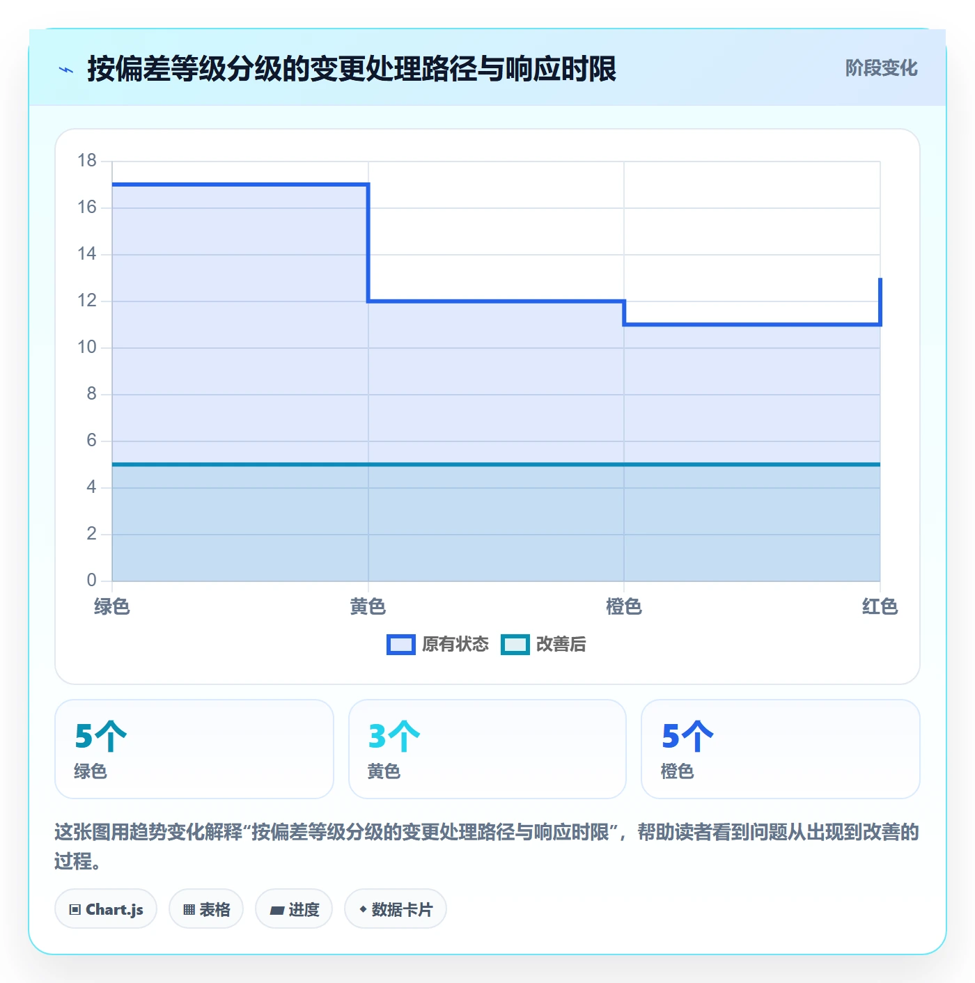 计划基线怎么做?管理层实操方法:项目规划从0到1