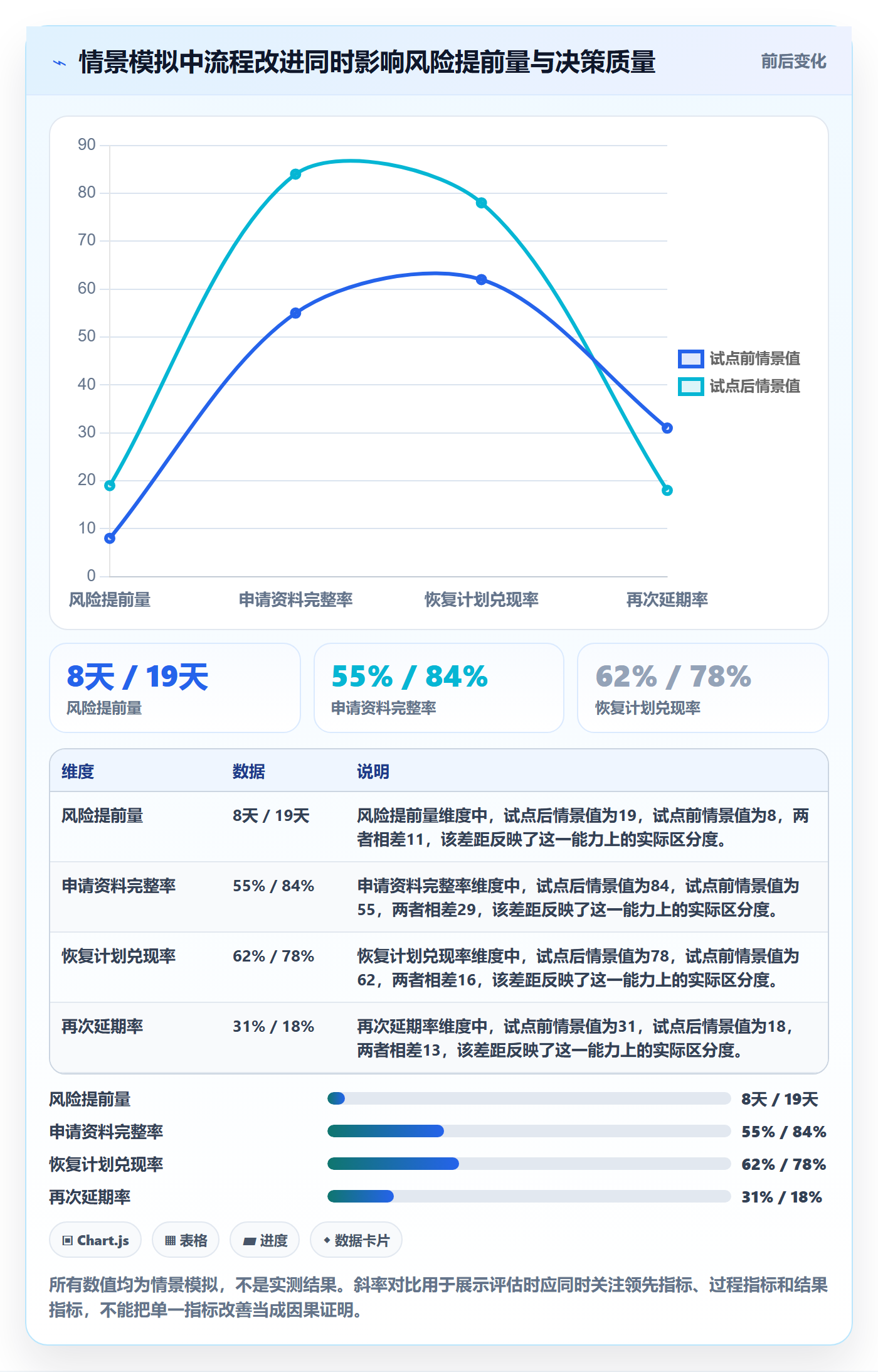 延期申请最佳实践:管理层延期管理流程优化,常见问题