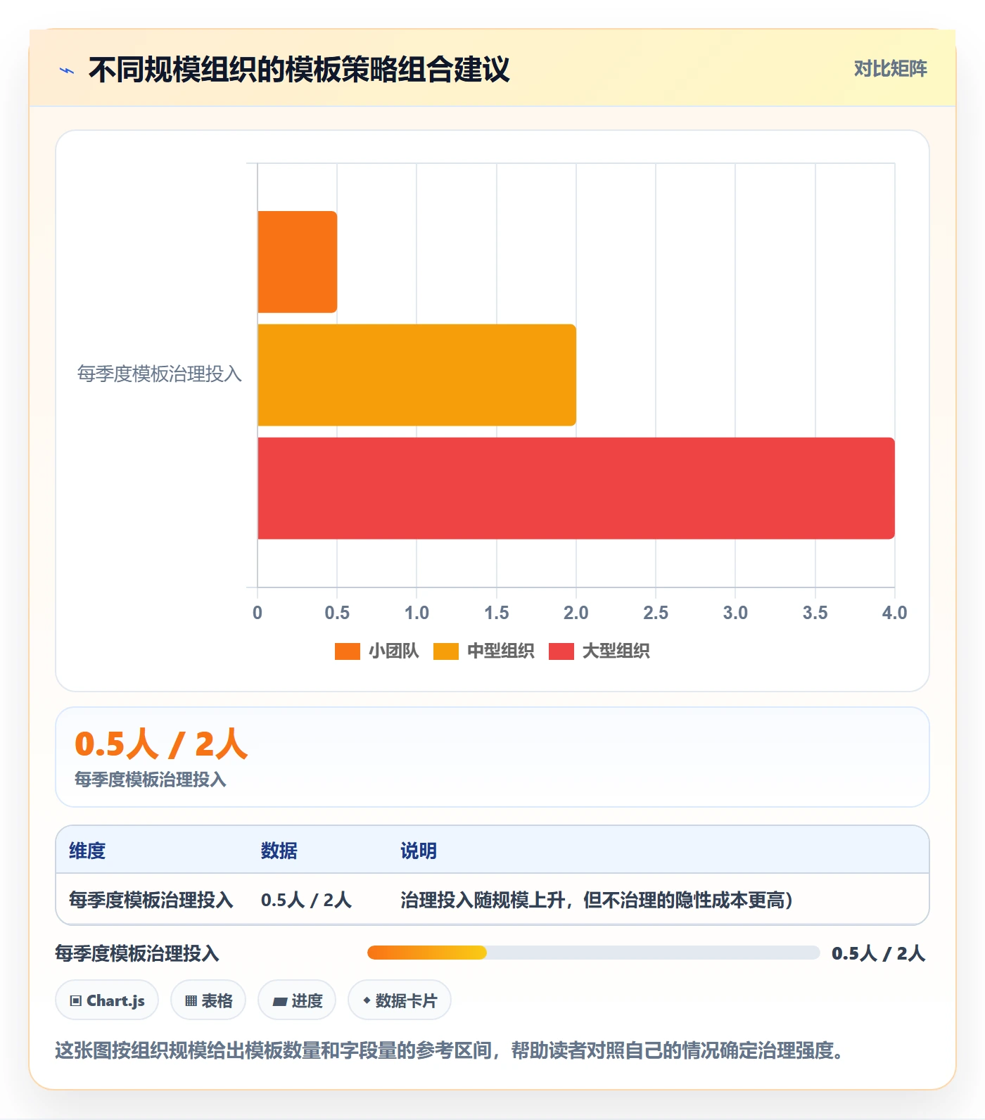 项目模板最佳实践:项目负责人项目模板效率提升,常见问题
