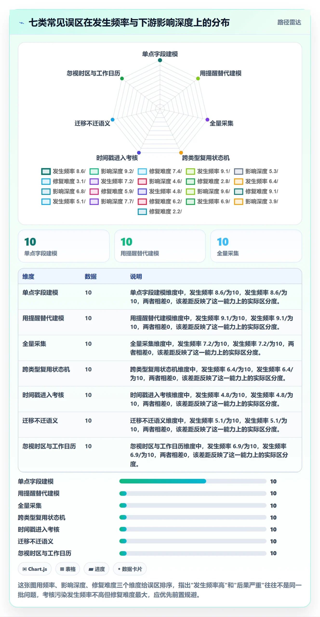 任务属性开始时间全流程:研发团队落地方案与一文讲清