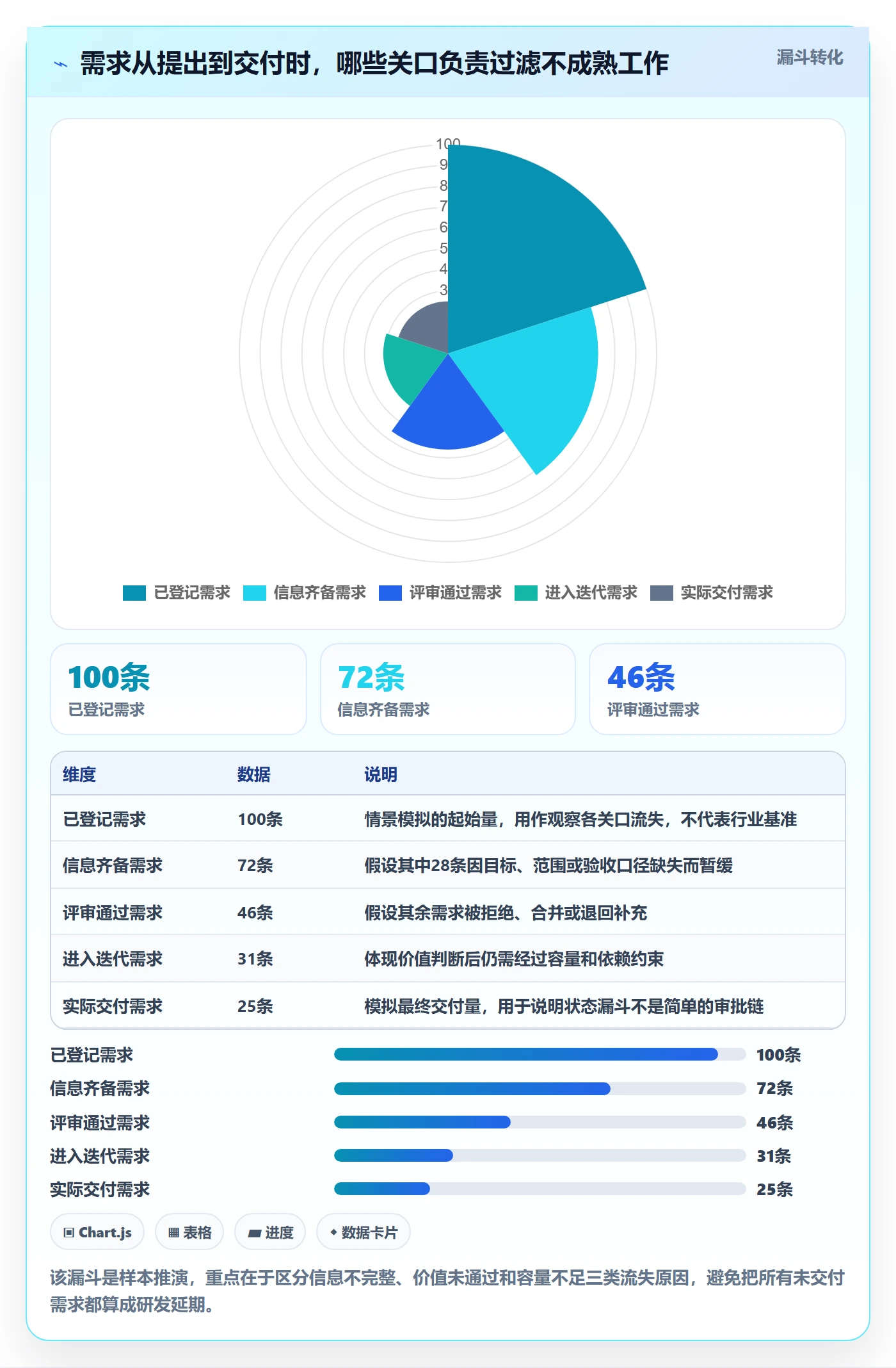 需求状态管理指南：研发团队如何做好需求管理，最佳实践全流程