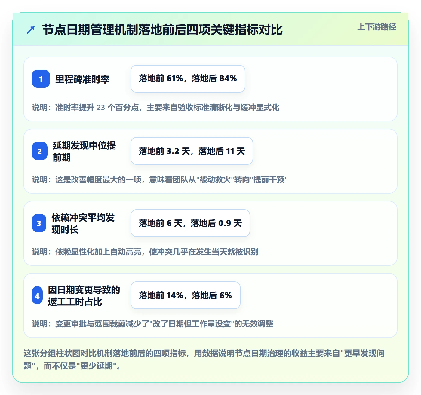 节点日期管理方法大全:产品经理里程碑实操方法落地清单