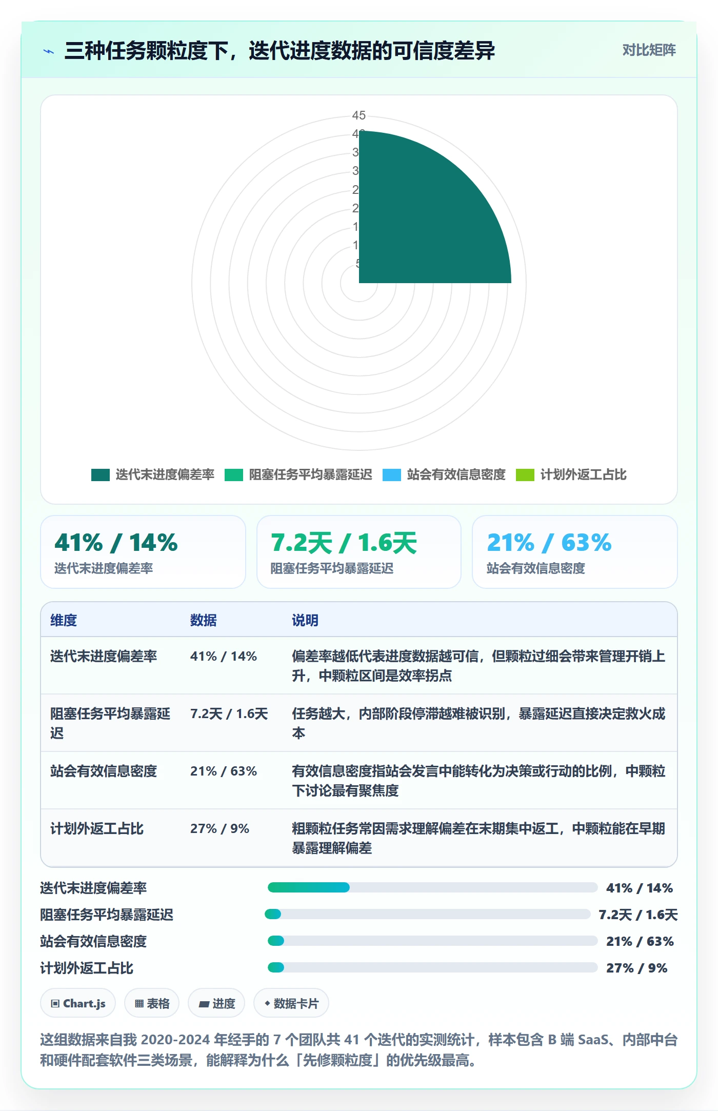 任务进度实操方法：产品经理提升进度管理效率的协同管理方法与模板