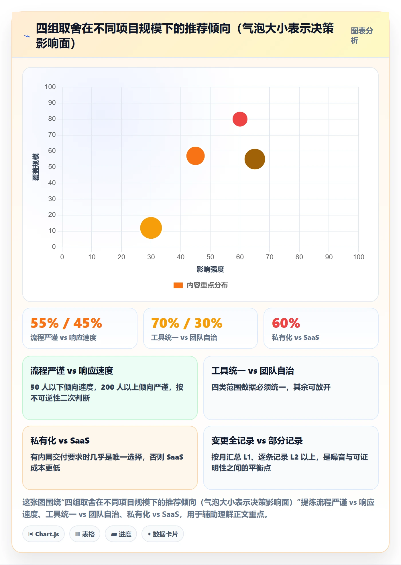 项目范围工作范围教程：PMO流程优化，避坑指南