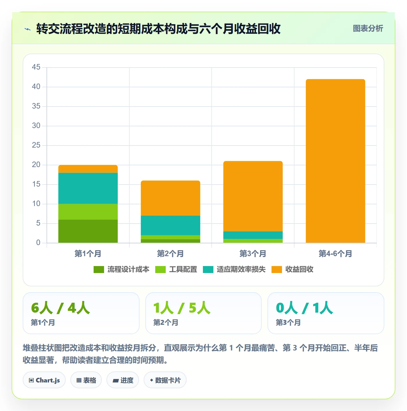 任务分派转交全流程：跨部门团队流程优化与一文讲清