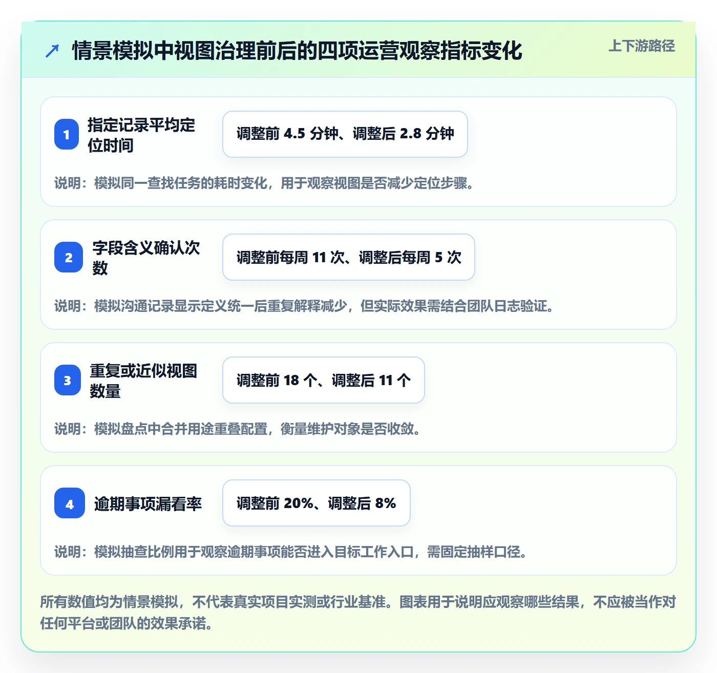 筛选管理指南:跨部门团队如何做好列表视图,最佳实践全流程