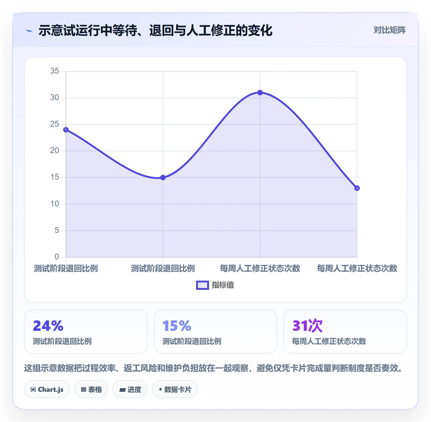 看板拖拽教程:产品经理制度设计,避坑指南