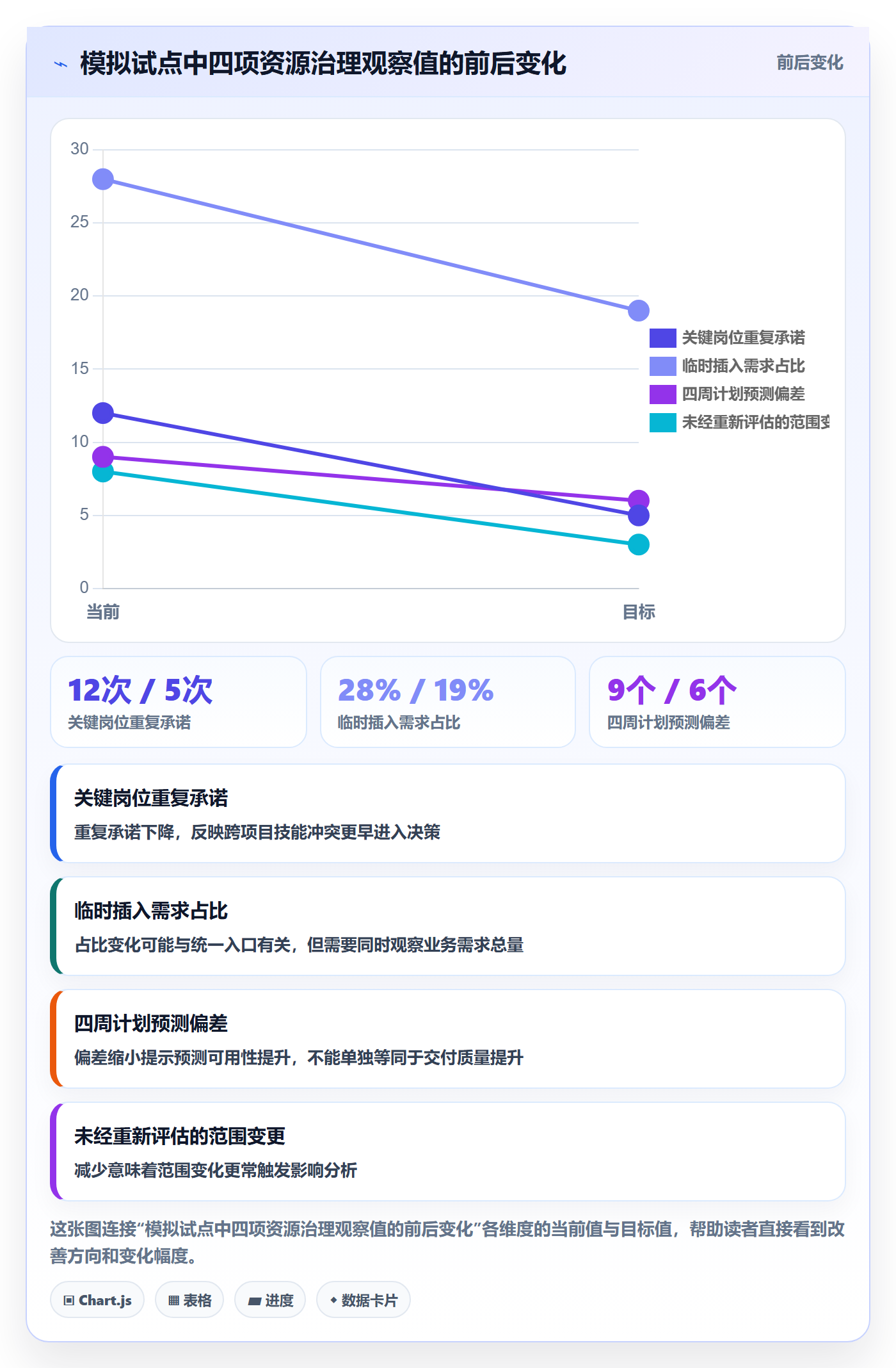 工作负载管理方法大全:管理层资源负载制度设计落地清单