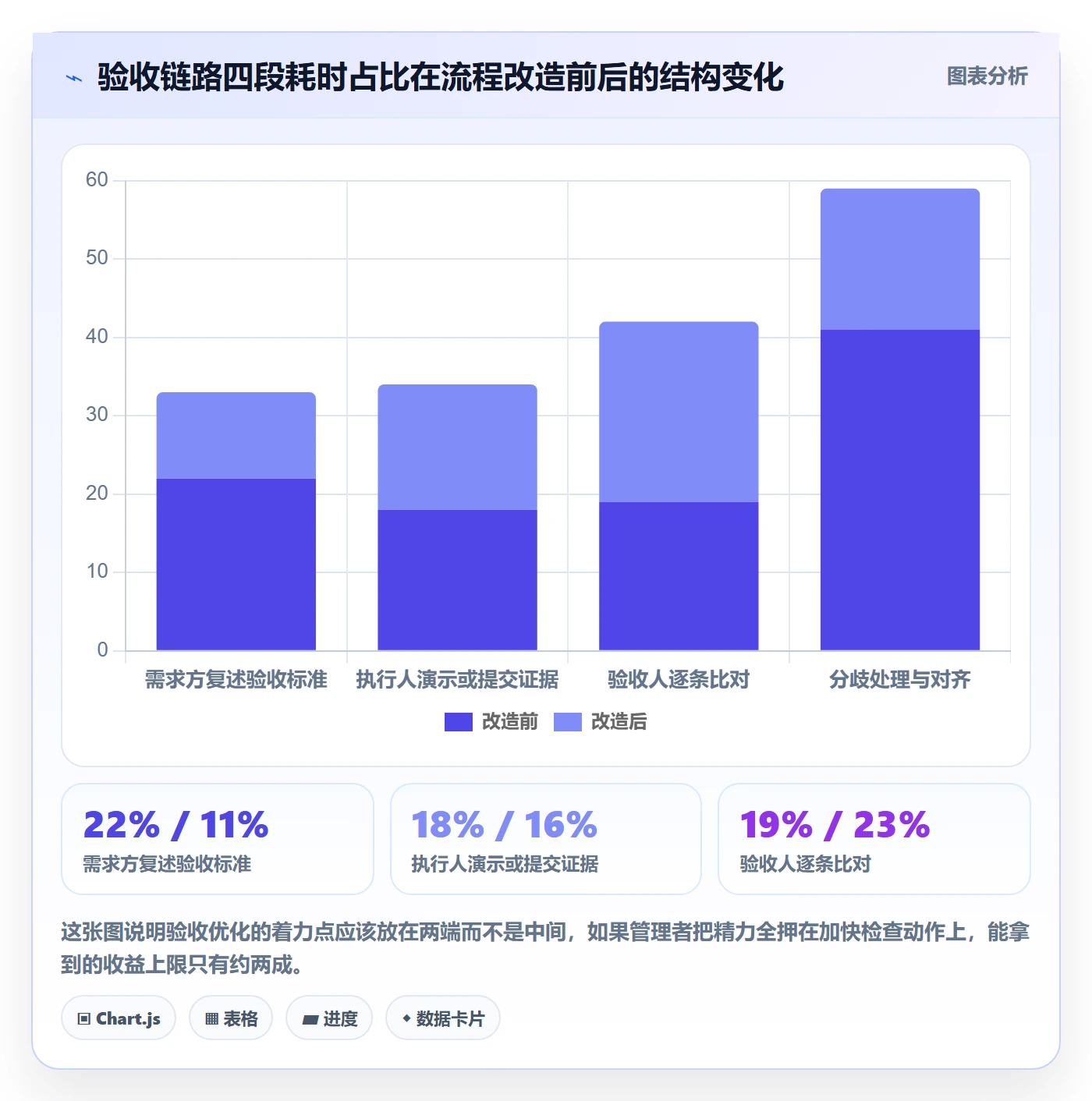 验收记录实操方法：企业管理者提升任务验收效率的流程优化方法与模板
