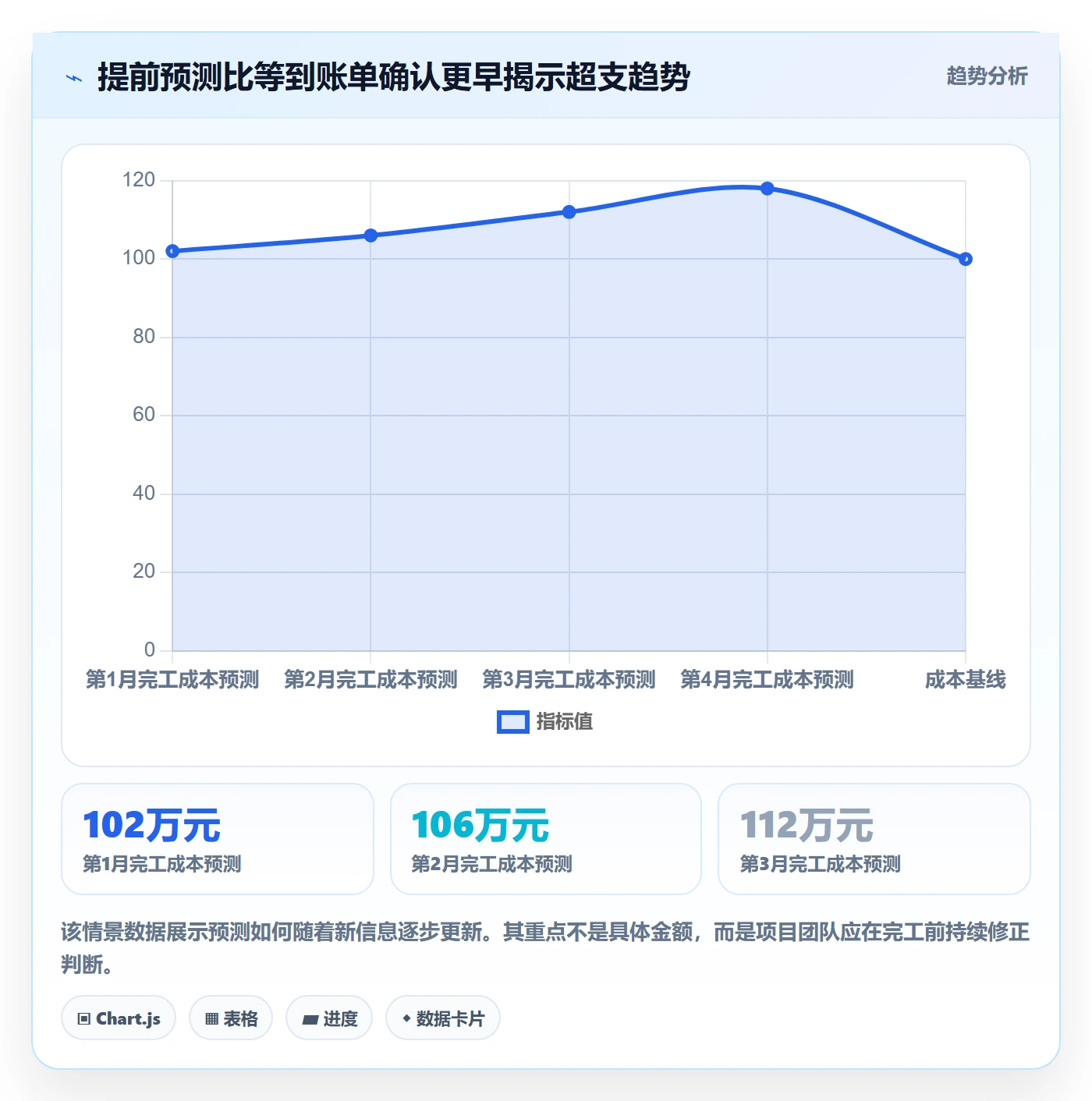 采购成本管理指南:项目负责人如何做好成本管理,效率提升全流程
