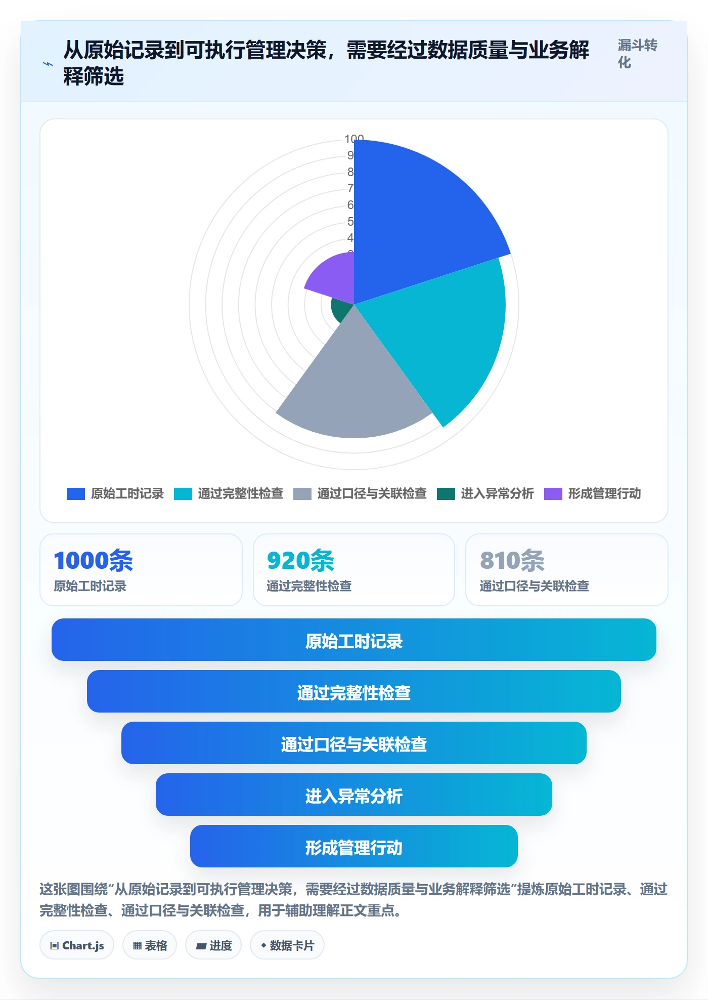 工时统计最佳实践:管理层工时管理最佳实践,常见问题
