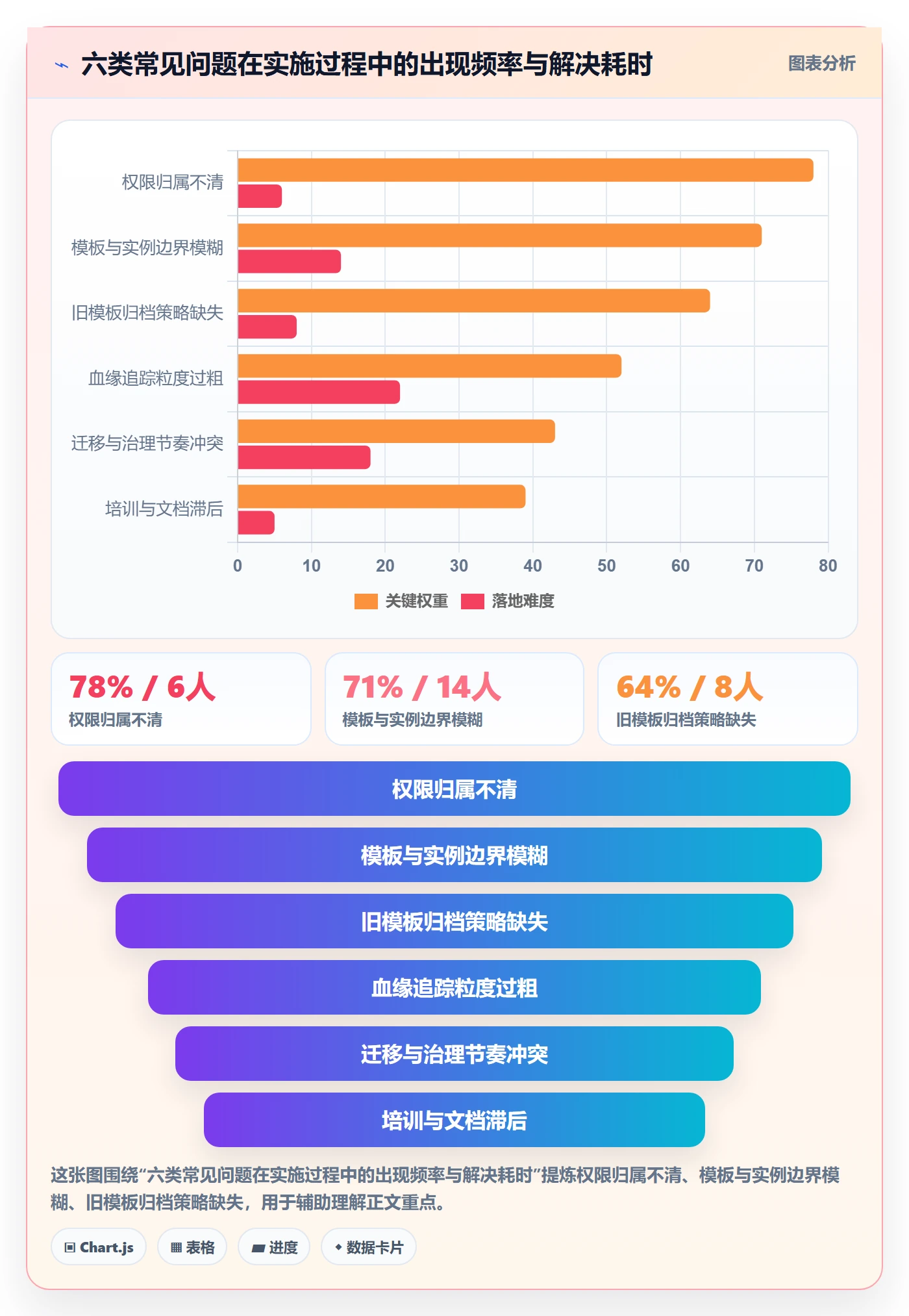 模板权限最佳实践:PMO项目模板协同管理,常见问题