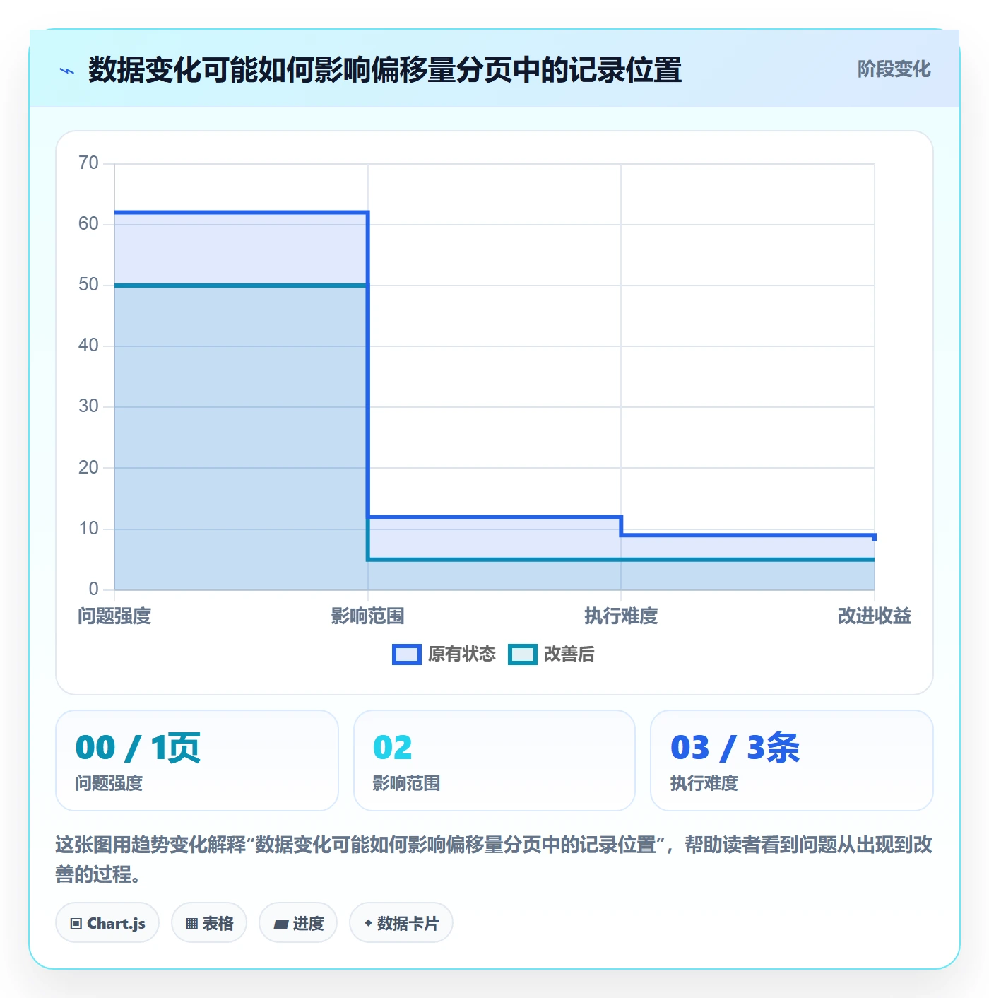 排序最佳实践:项目负责人列表视图风险控制,常见问题
