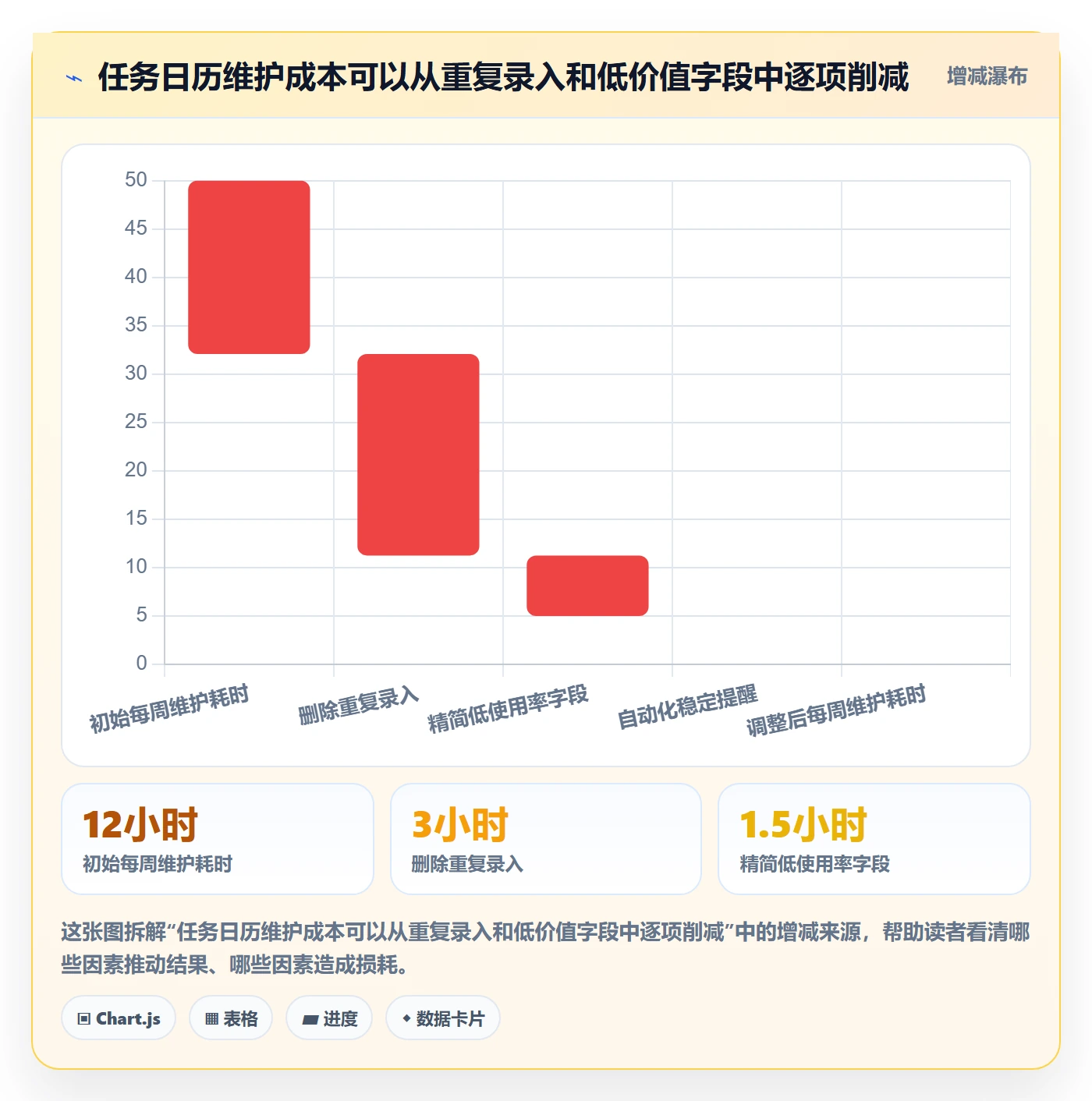 日历视图如何做好任务日历?实施团队制度设计与操作步骤