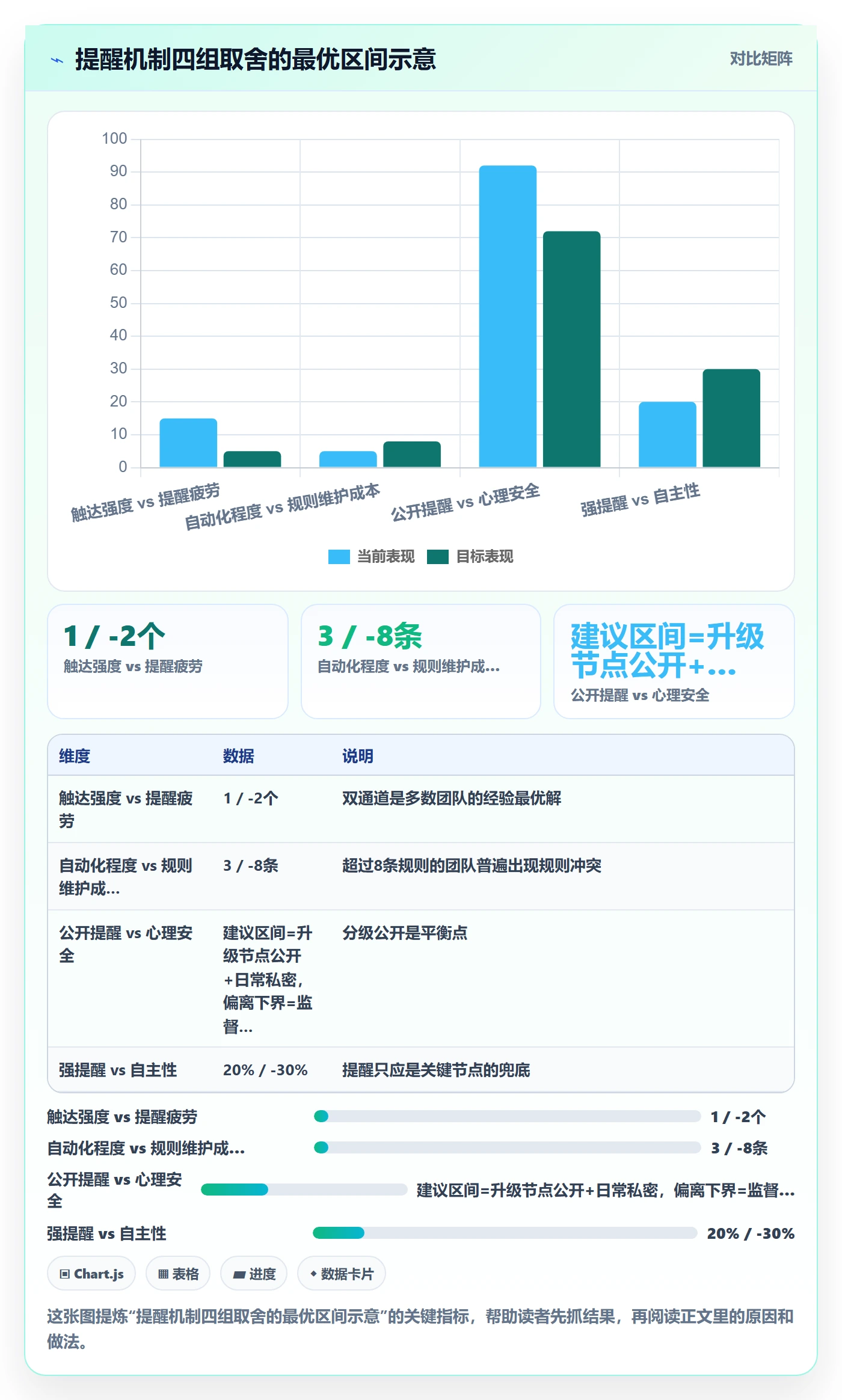 任务提醒提前提醒教程:项目负责人落地方案,避坑指南