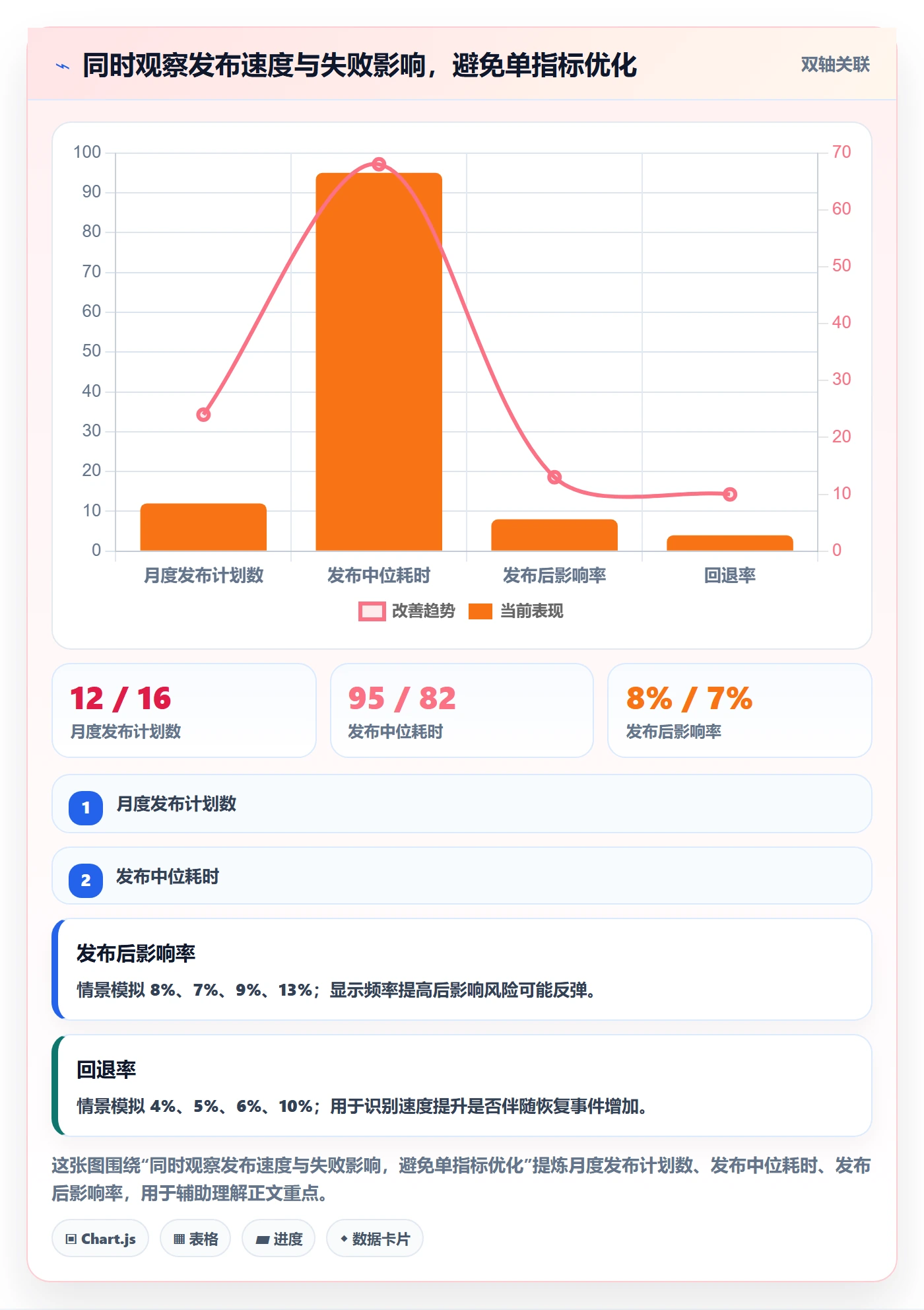 发布记录管理方法大全:项目经理版本管理数据分析落地清单