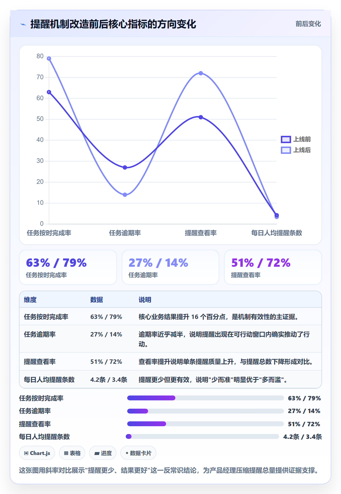 任务提醒如何做好提前提醒?产品经理流程优化与操作步骤