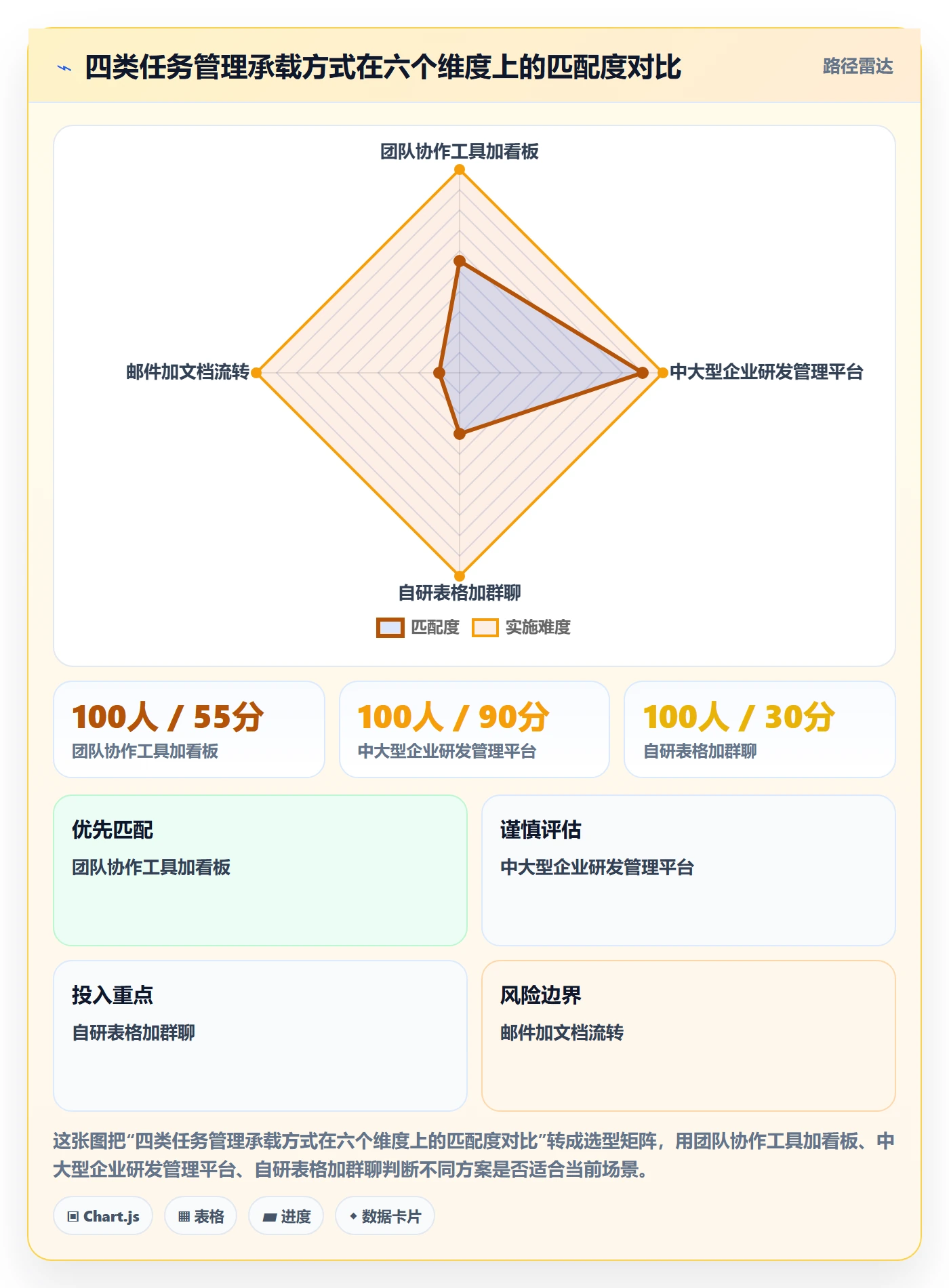 协作人实操方法:项目经理提升任务管理效率的最佳实践方法与模板