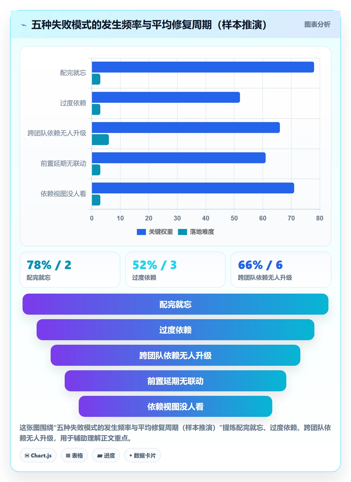 后置任务最佳实践：实施团队任务依赖流程优化，常见问题