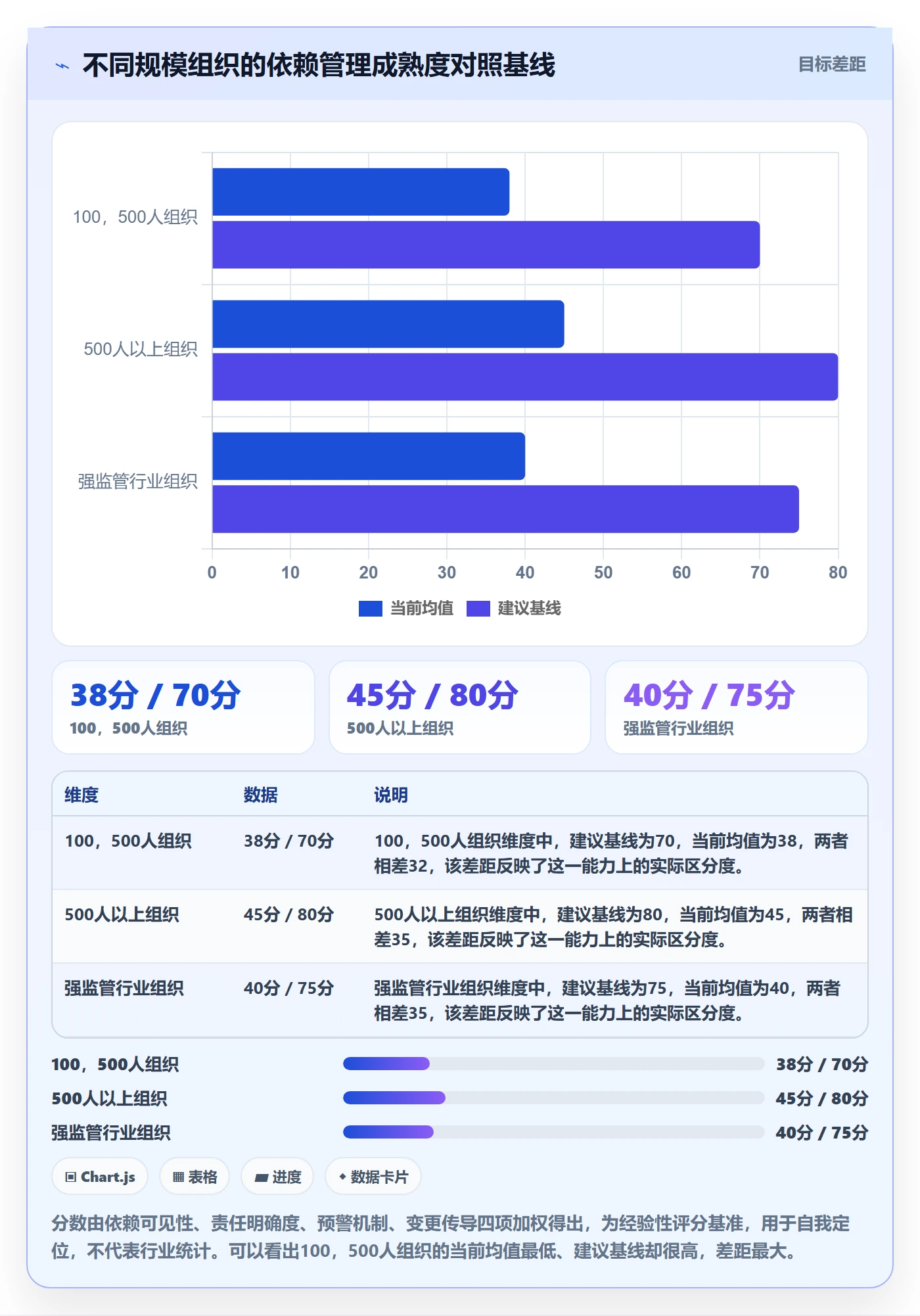 FS管理方法大全:管理层任务依赖协同管理落地清单