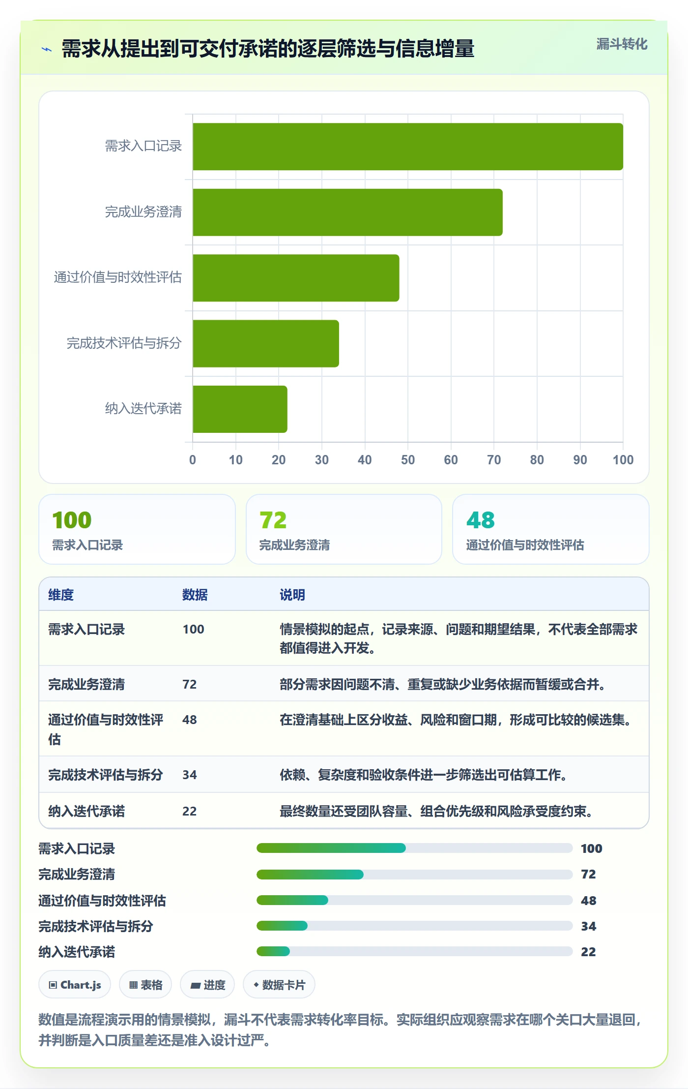 需求排期迭代规划全流程：项目负责人制度设计与一文讲清