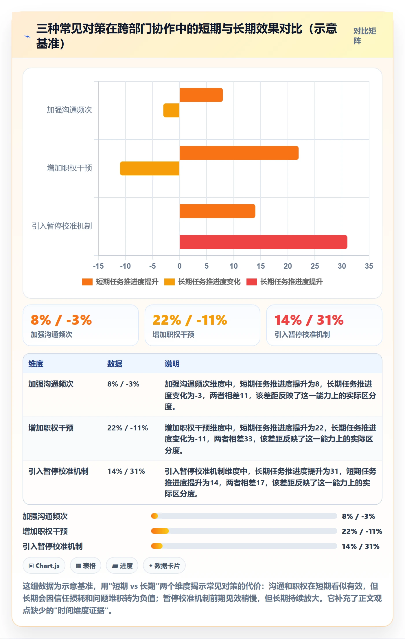 暂停管理指南:跨部门团队如何做好任务执行,效率提升全流程