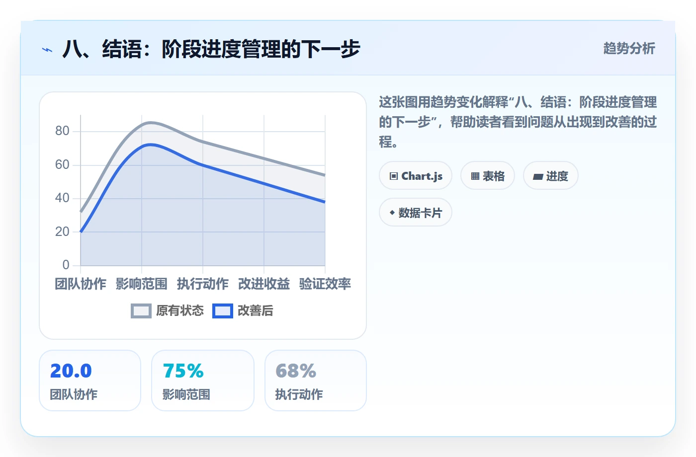 八、结语:阶段进度管理的下一步