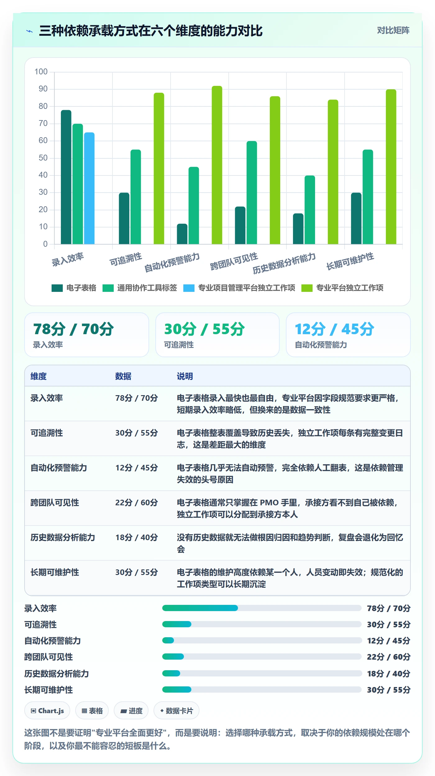 依赖关系管理指南：PMO如何做好任务依赖，最佳实践全流程