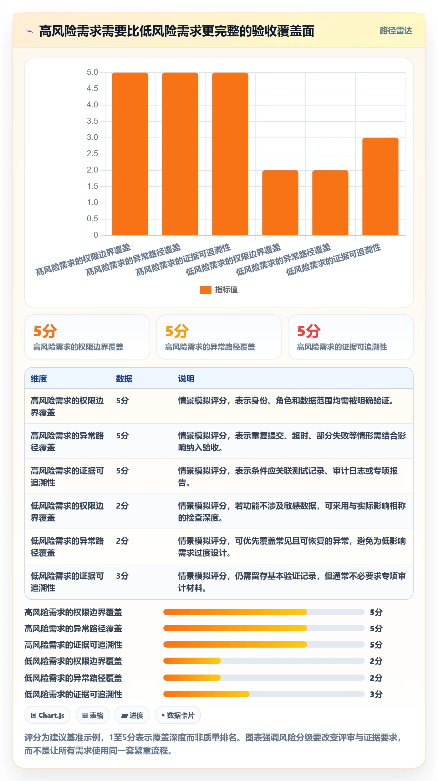 验收条件怎么做?PMO最佳实践:产品需求从0到1