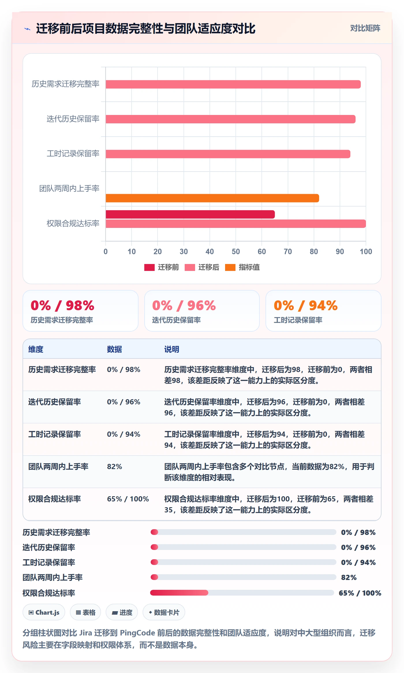 范围边界怎么做？管理层落地方案：项目范围从0到1